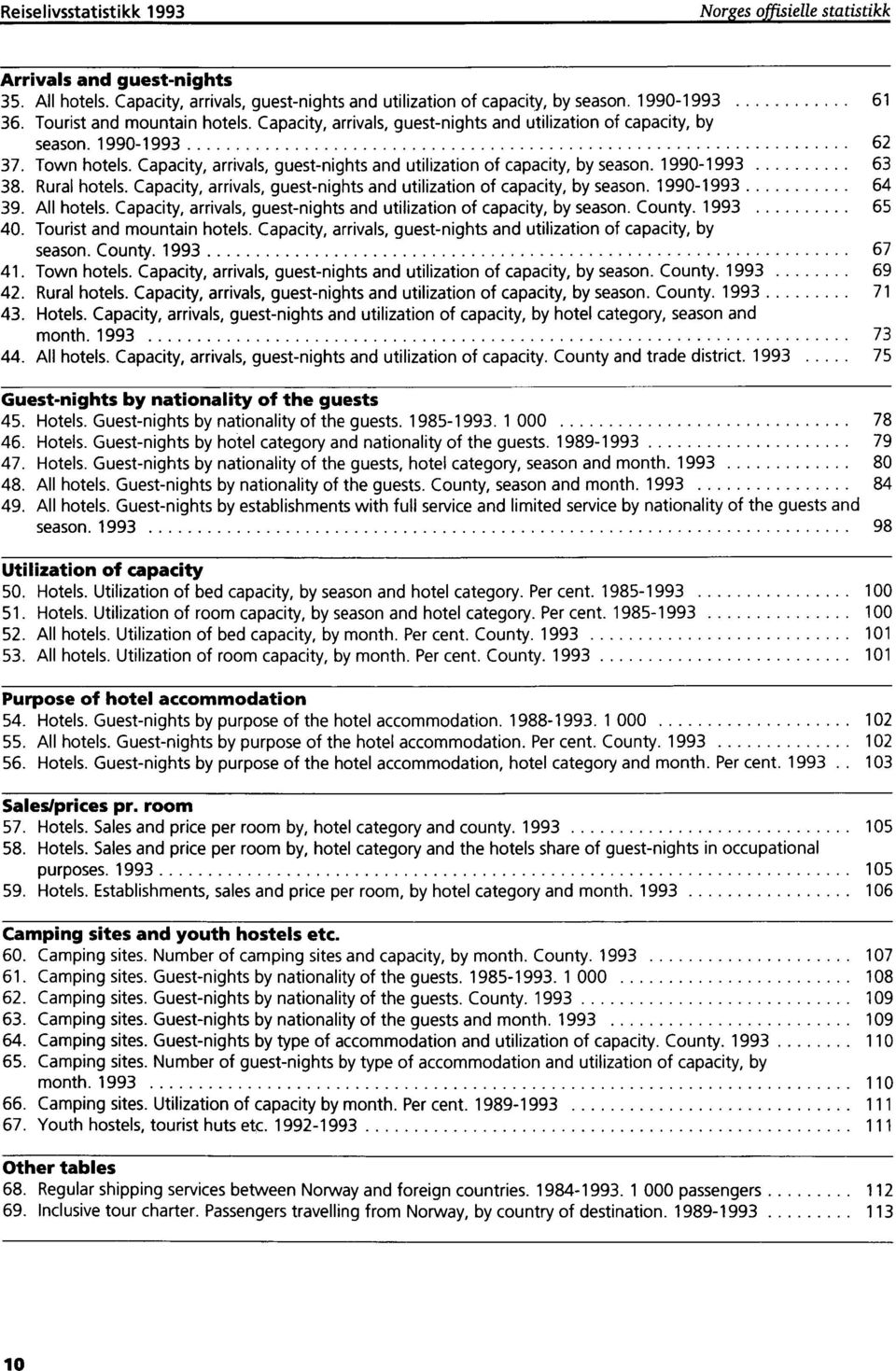 Capacity, arrivals, guest-nights and utilization of capacity, by season. 1990-1993 63 38. Rural hotels. Capacity, arrivals, guest-nights and utilization of capacity, by season. 1990-1993 64 39.