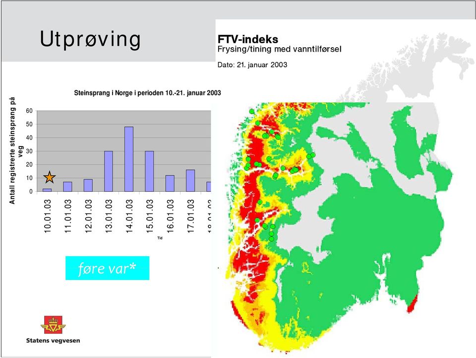 januar 2003 Antall registrerte stei veg