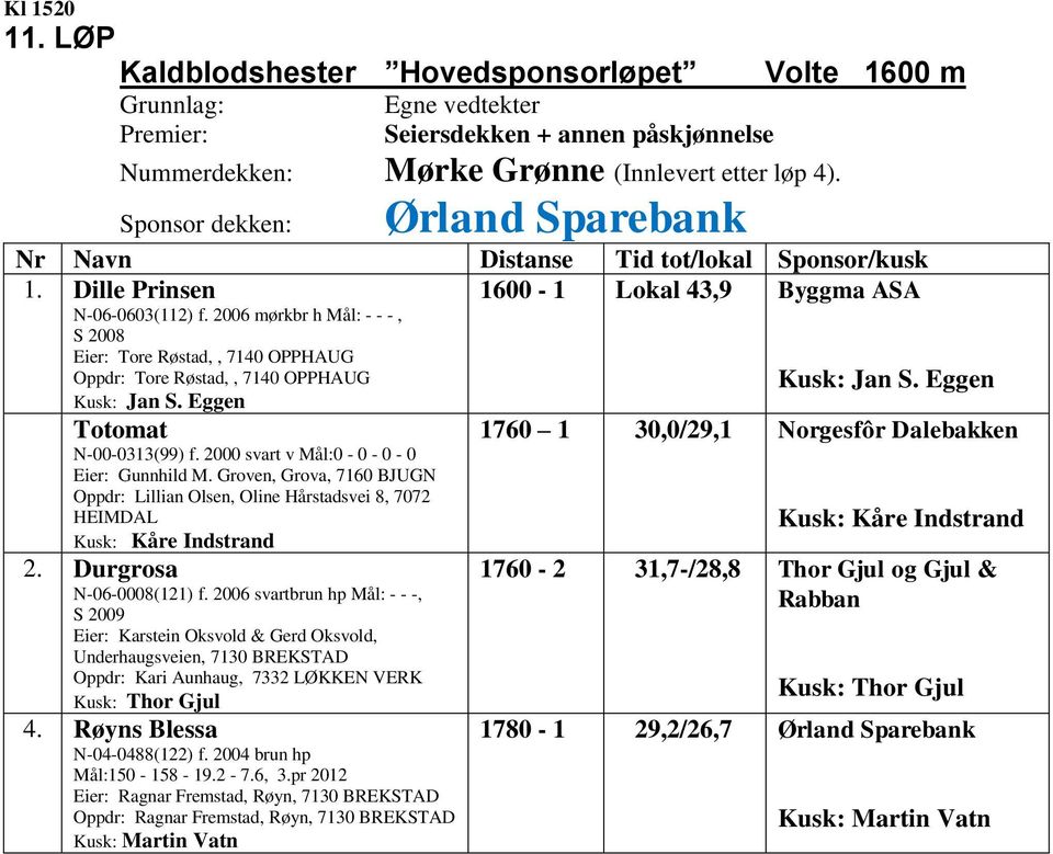 2006 mørkbr h Mål: - - -, S 2008 Eier: Tore Røstad,, 7140 OPPHAUG Oppdr: Tore Røstad,, 7140 OPPHAUG Jan S. Eggen Totomat N-00-0313(99) f. 2000 svart v Mål:0-0 - 0-0 Eier: Gunnhild M.