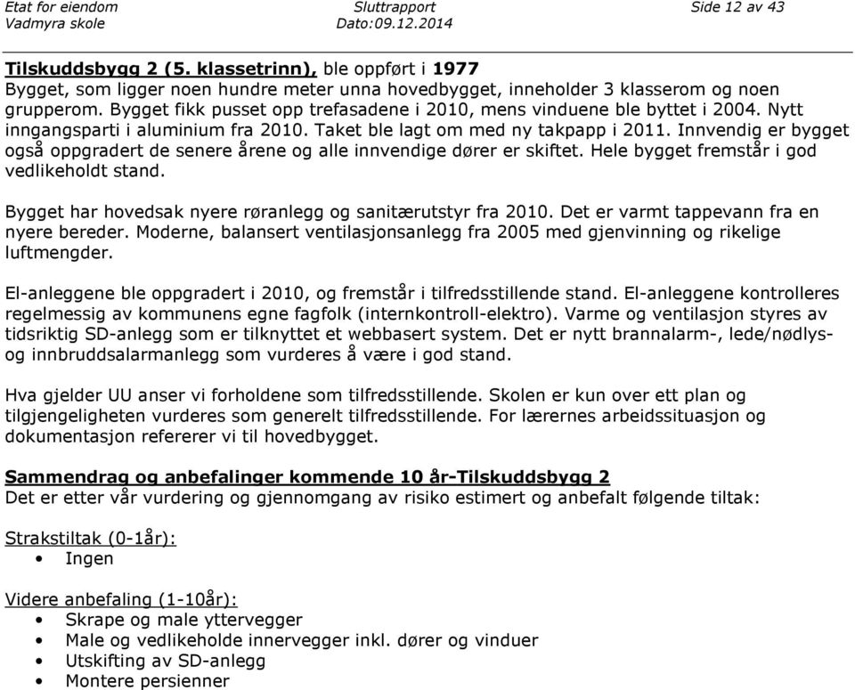 Bygget fikk pusset opp trefasadene i 2010, mens vinduene ble byttet i 2004. Nytt inngangsparti i aluminium fra 2010. Taket ble lagt om med ny takpapp i 2011.