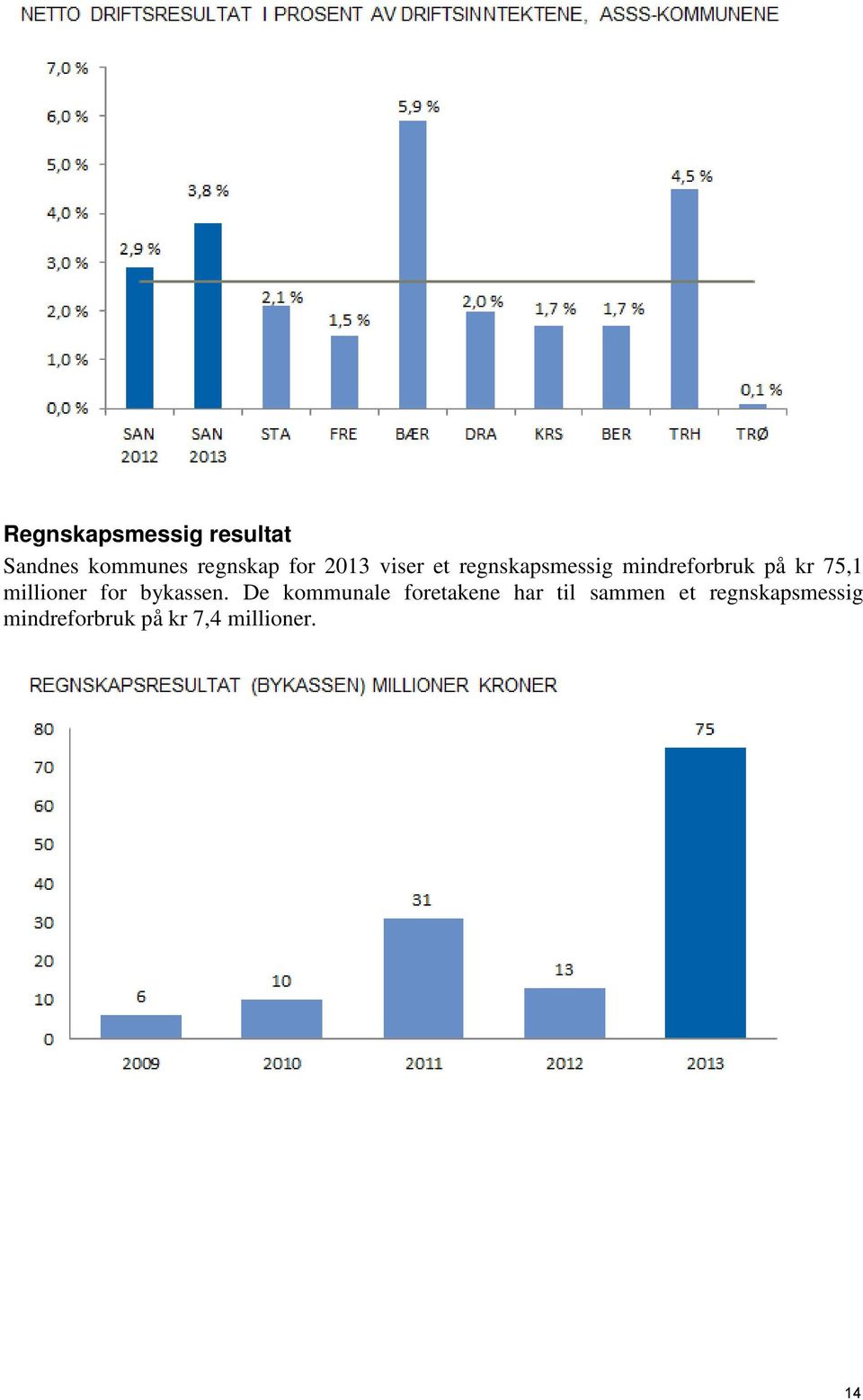 millioner for bykassen.