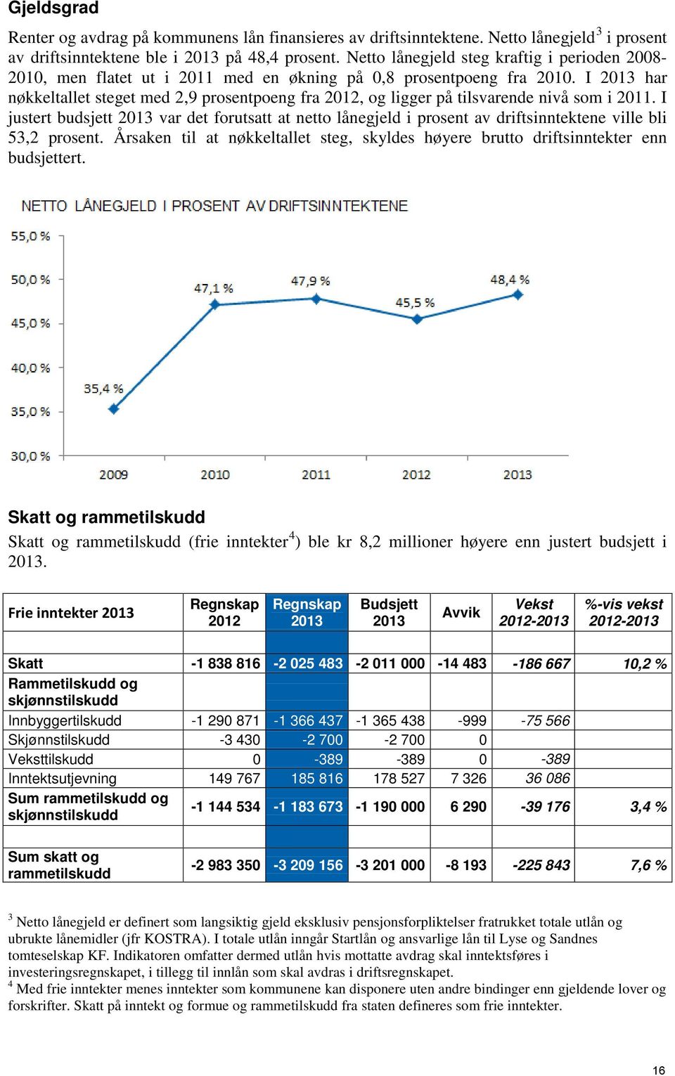 I 2013 har nøkkeltallet steget med 2,9 prosentpoeng fra 2012, og ligger på tilsvarende nivå som i 2011.