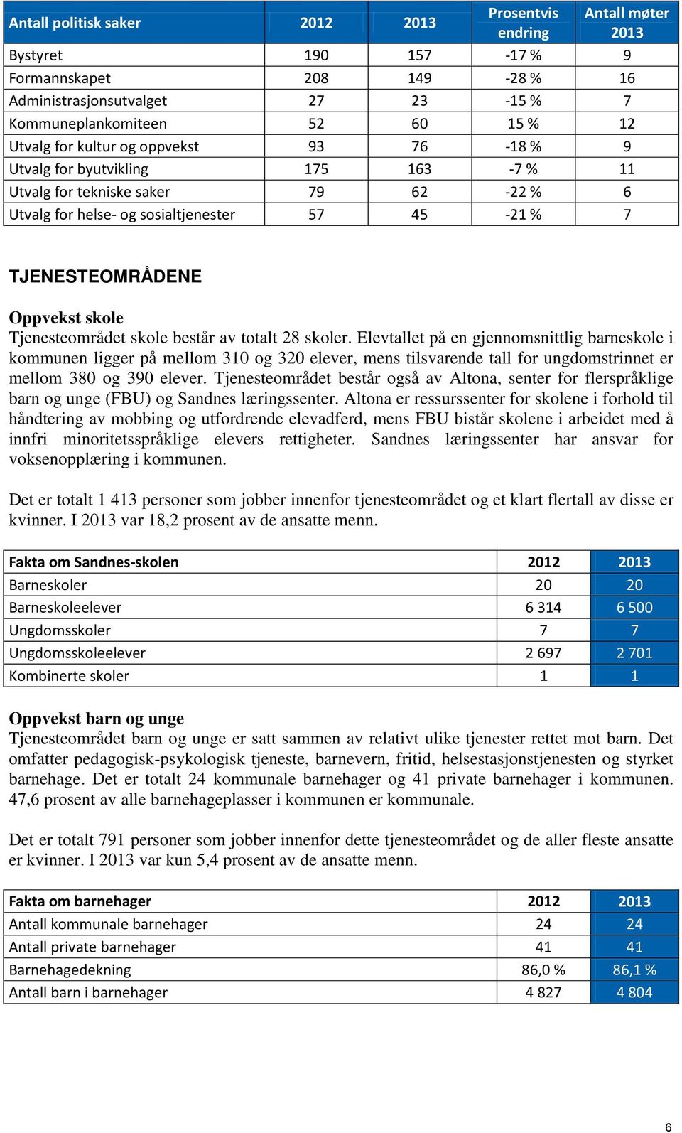 skole Tjenesteområdet skole består av totalt 28 skoler.