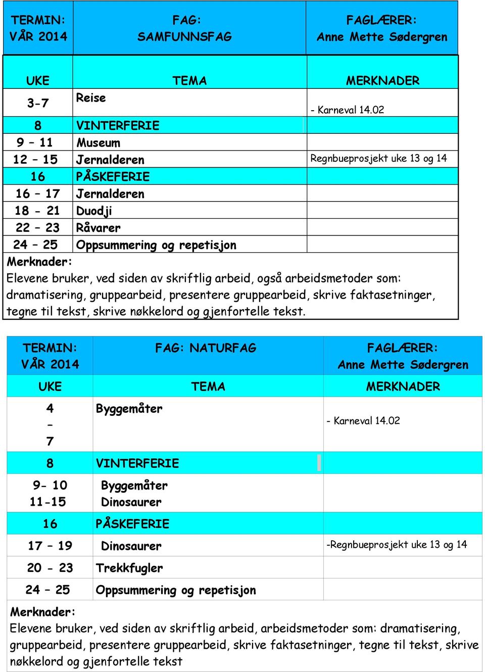 arbeid, også arbeidsmetoder som: dramatisering, gruppearbeid, presentere gruppearbeid, skrive faktasetninger, tegne til tekst, skrive nøkkelord og gjenfortelle tekst.