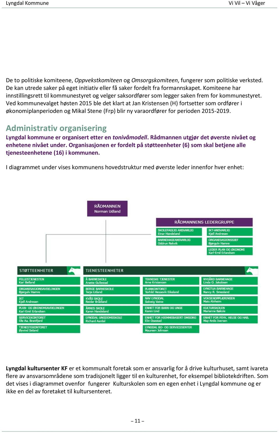 Ved kommunevalget høsten 2015 ble det klart at Jan Kristensen (H) fortsetter som ordfører i økonomiplanperioden og Mikal Stene (Frp) blir ny varaordfører for perioden 2015-2019.