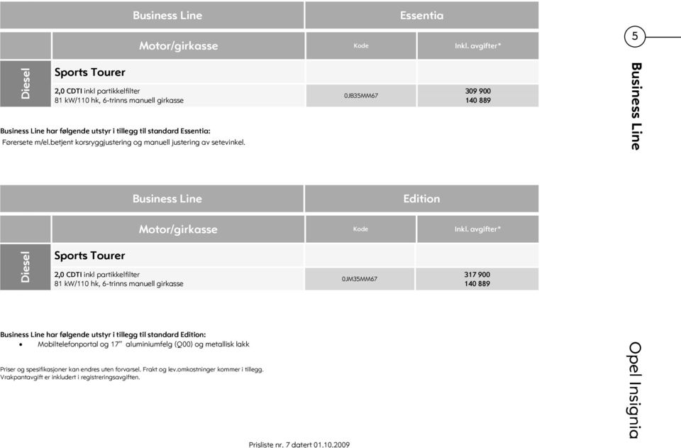 betjent korsryggjustering og manuell justering av setevinkel. 309 900 140 889 Business Line Business Line Edition Motor/girkasse Kode Inkl.