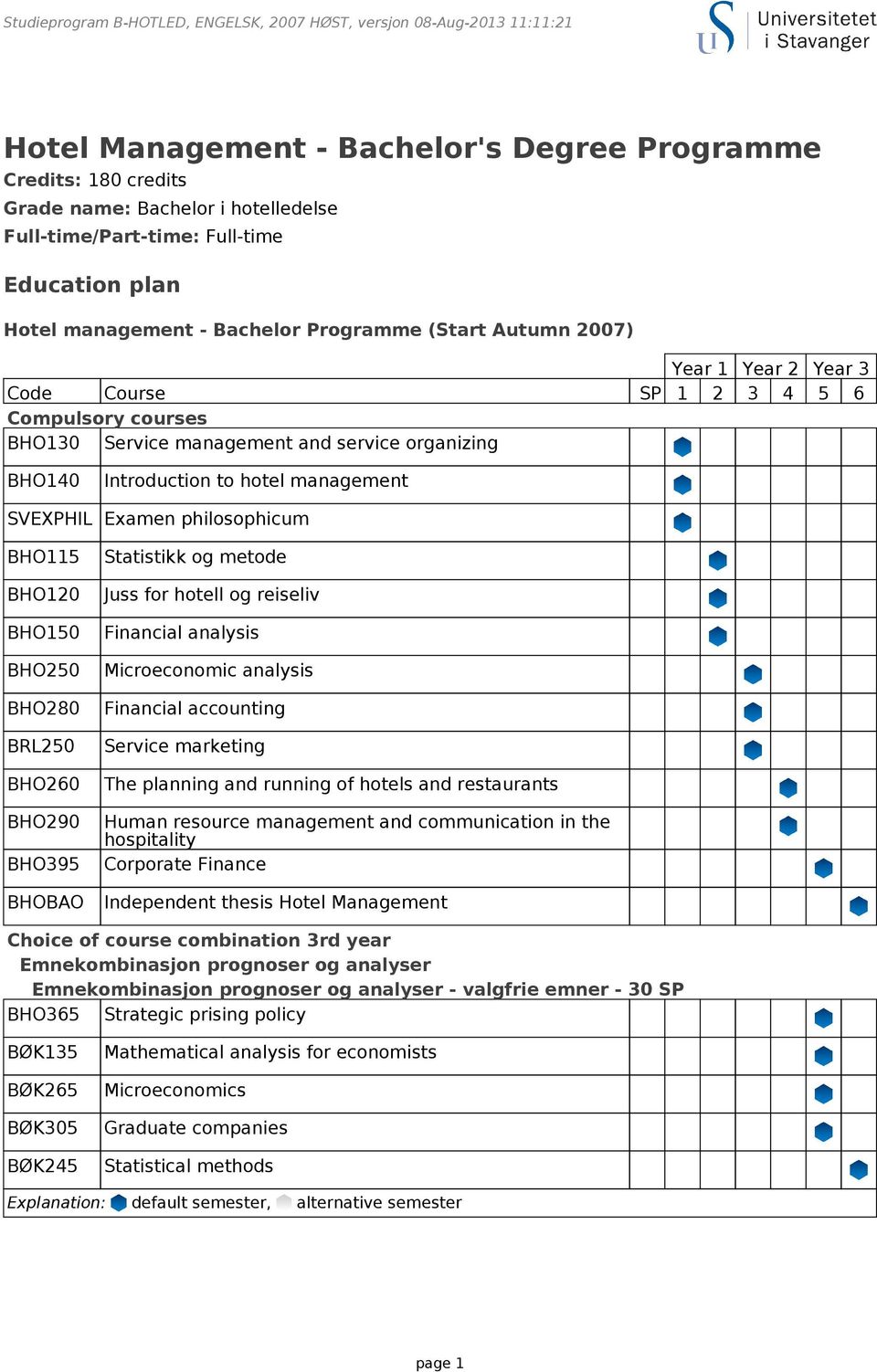 BHO140 Introduction to hotel management SVEXPHIL Examen philosophicum BHO115 BHO120 BHO150 BHO250 BHO280 BRL250 BHO260 BHO290 BHO395 BHOBAO Statistikk og metode Juss for hotell og reiseliv Financial