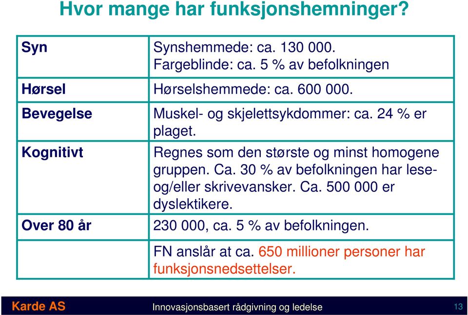 Regnes som den største og minst homogene gruppen. Ca. 30 % av befolkningen har leseog/eller skrivevansker. Ca. 500 000 er dyslektikere.