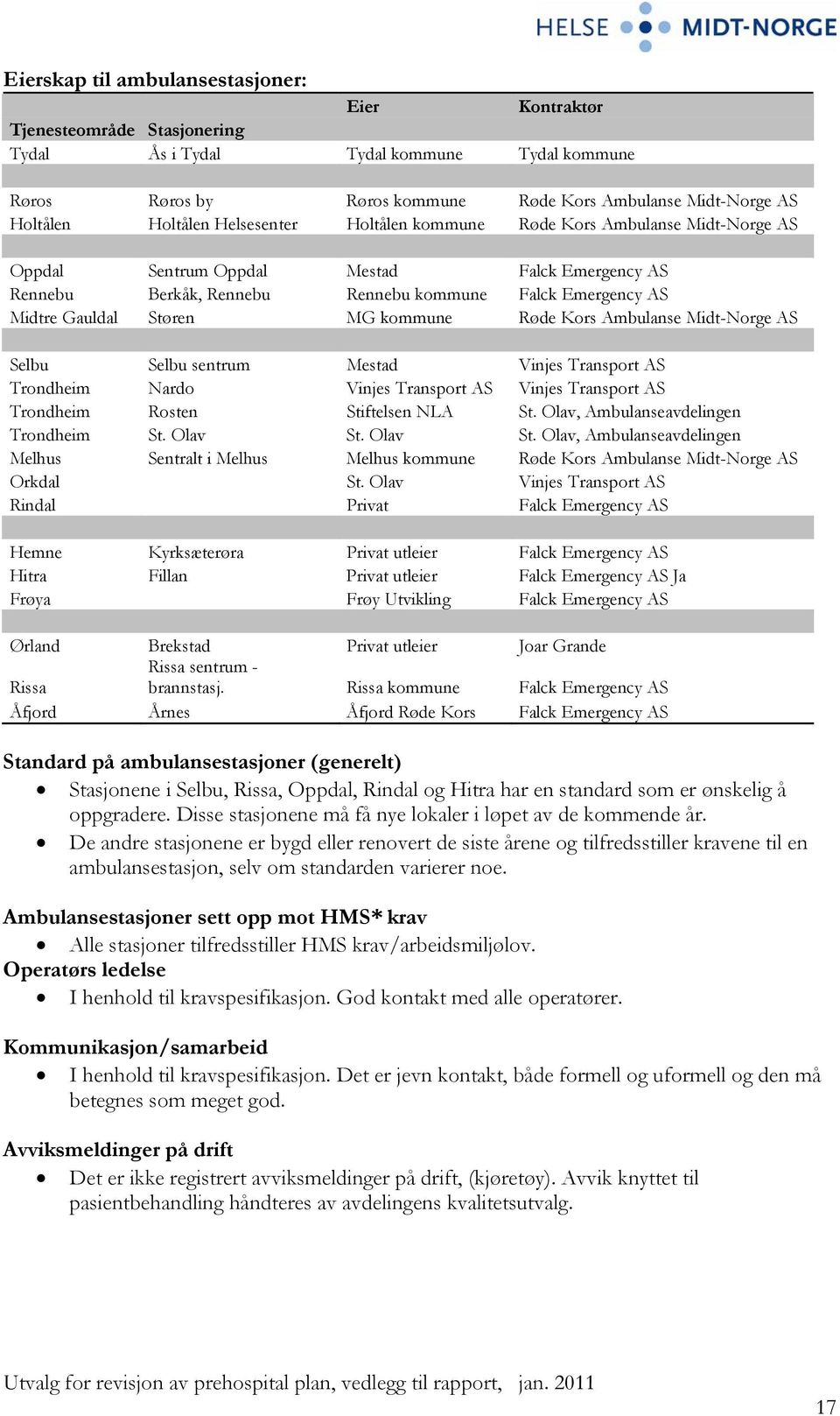 Midt-Norge AS Selbu Selbu sentrum Mestad Vinjes Transport AS Trondheim Nardo Vinjes Transport AS Vinjes Transport AS Trondheim Rosten Stiftelsen NLA St. Olav, Ambulanseavdelingen Trondheim St.