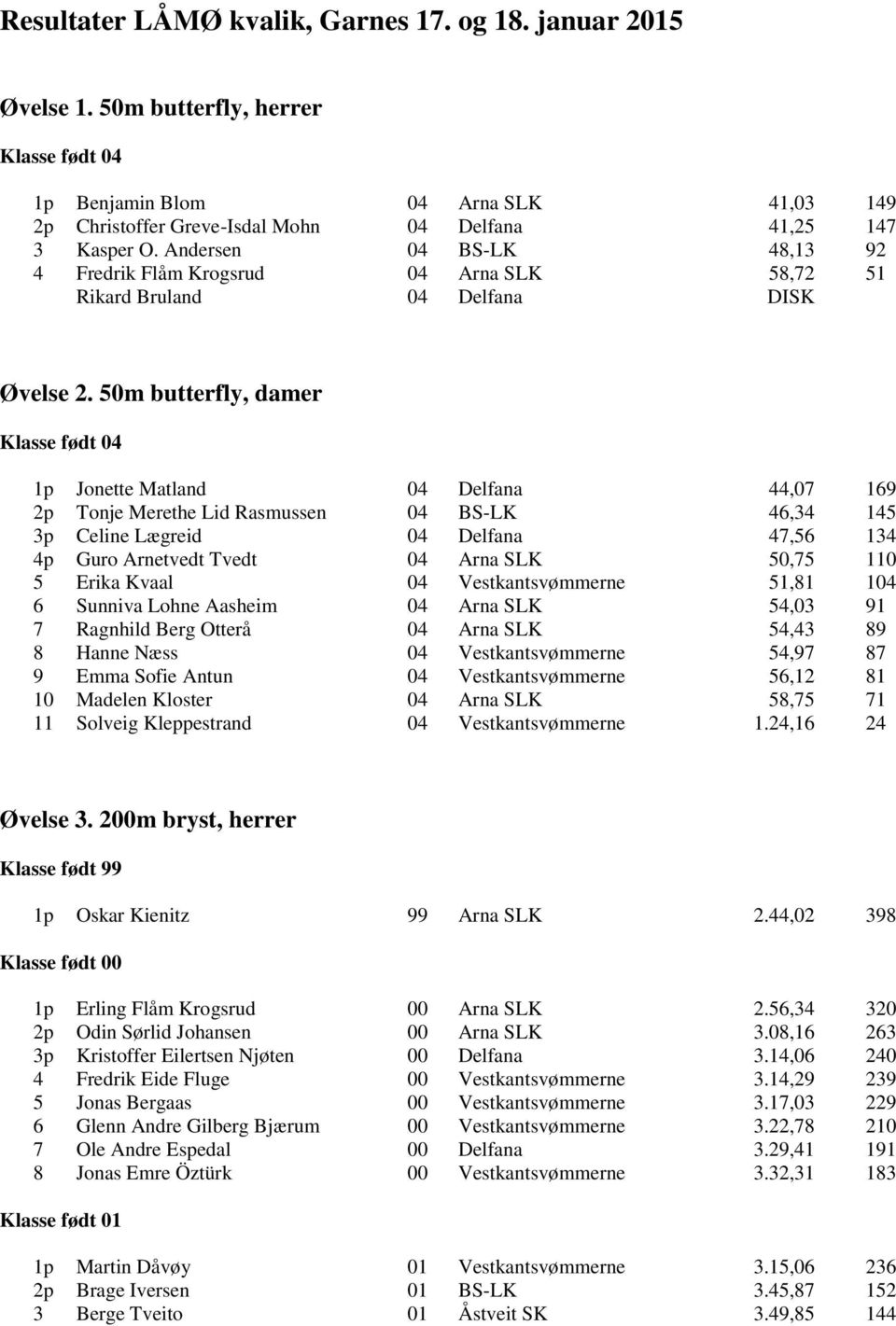 50m butterfly, damer 1p Jonette Matland 04 Delfana 44,07 169 2p Tonje Merethe Lid Rasmussen 04 BS-LK 46,34 145 3p Celine Lægreid 04 Delfana 47,56 134 4p Guro Arnetvedt Tvedt 04 Arna SLK 50,75 110 5