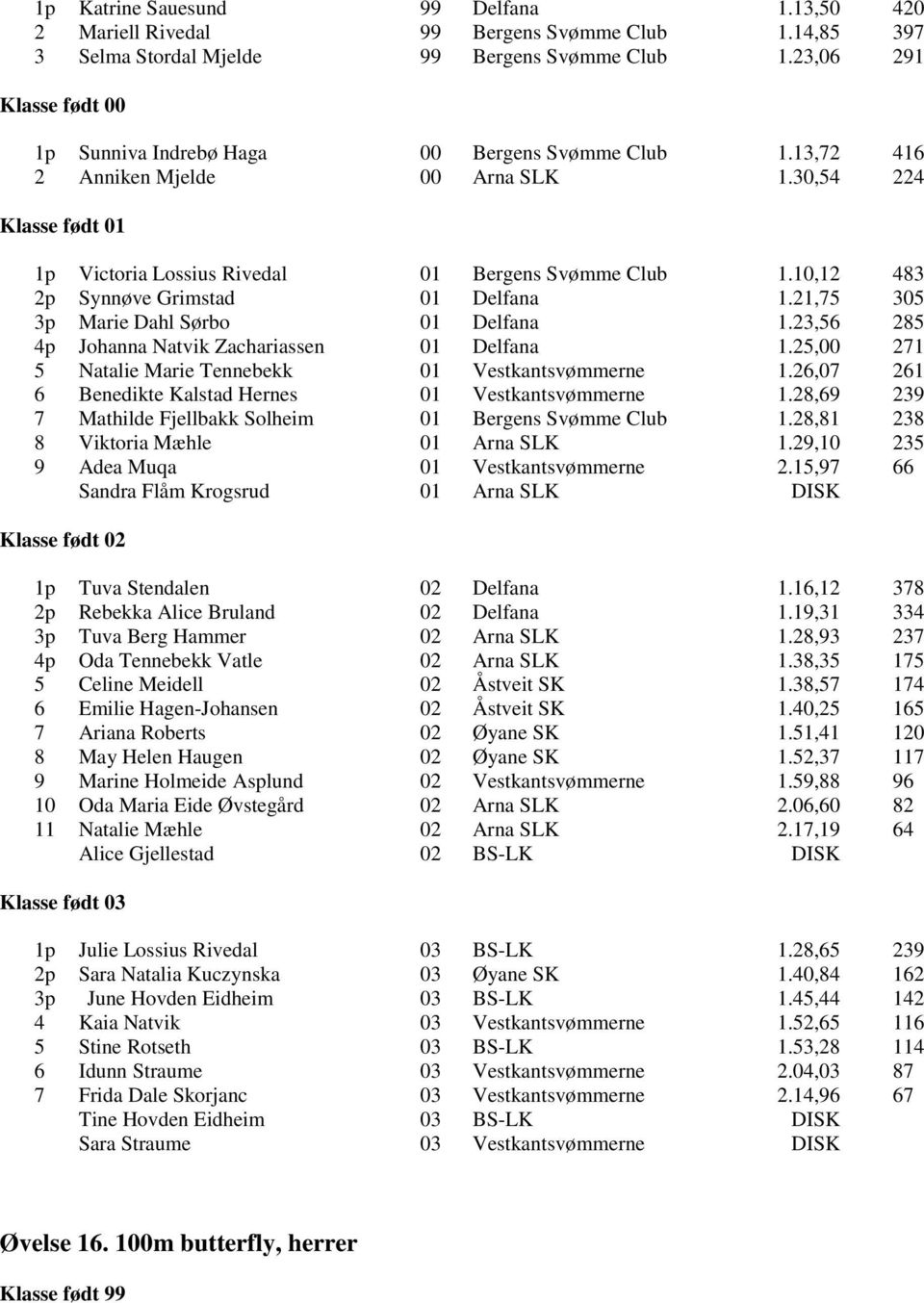 10,12 483 2p Synnøve Grimstad 01 Delfana 1.21,75 305 3p Marie Dahl Sørbo 01 Delfana 1.23,56 285 4p Johanna Natvik Zachariassen 01 Delfana 1.25,00 271 5 Natalie Marie Tennebekk 01 Vestkantsvømmerne 1.