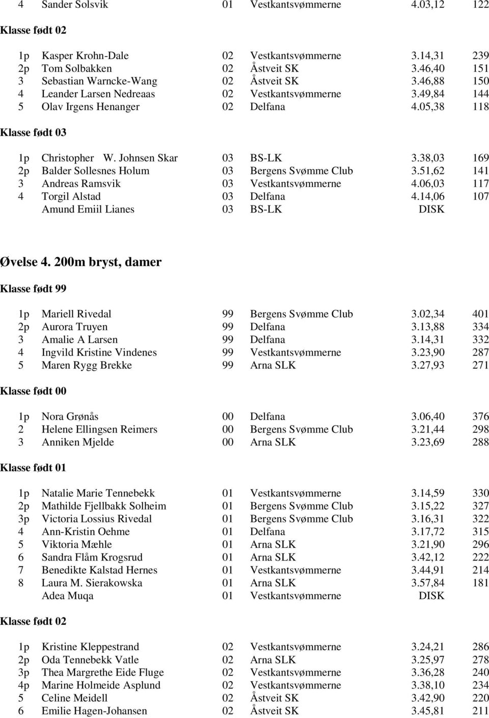 38,03 169 2p Balder Sollesnes Holum 03 Bergens Svømme Club 3.51,62 141 3 Andreas Ramsvik 03 Vestkantsvømmerne 4.06,03 117 4 Torgil Alstad 03 Delfana 4.