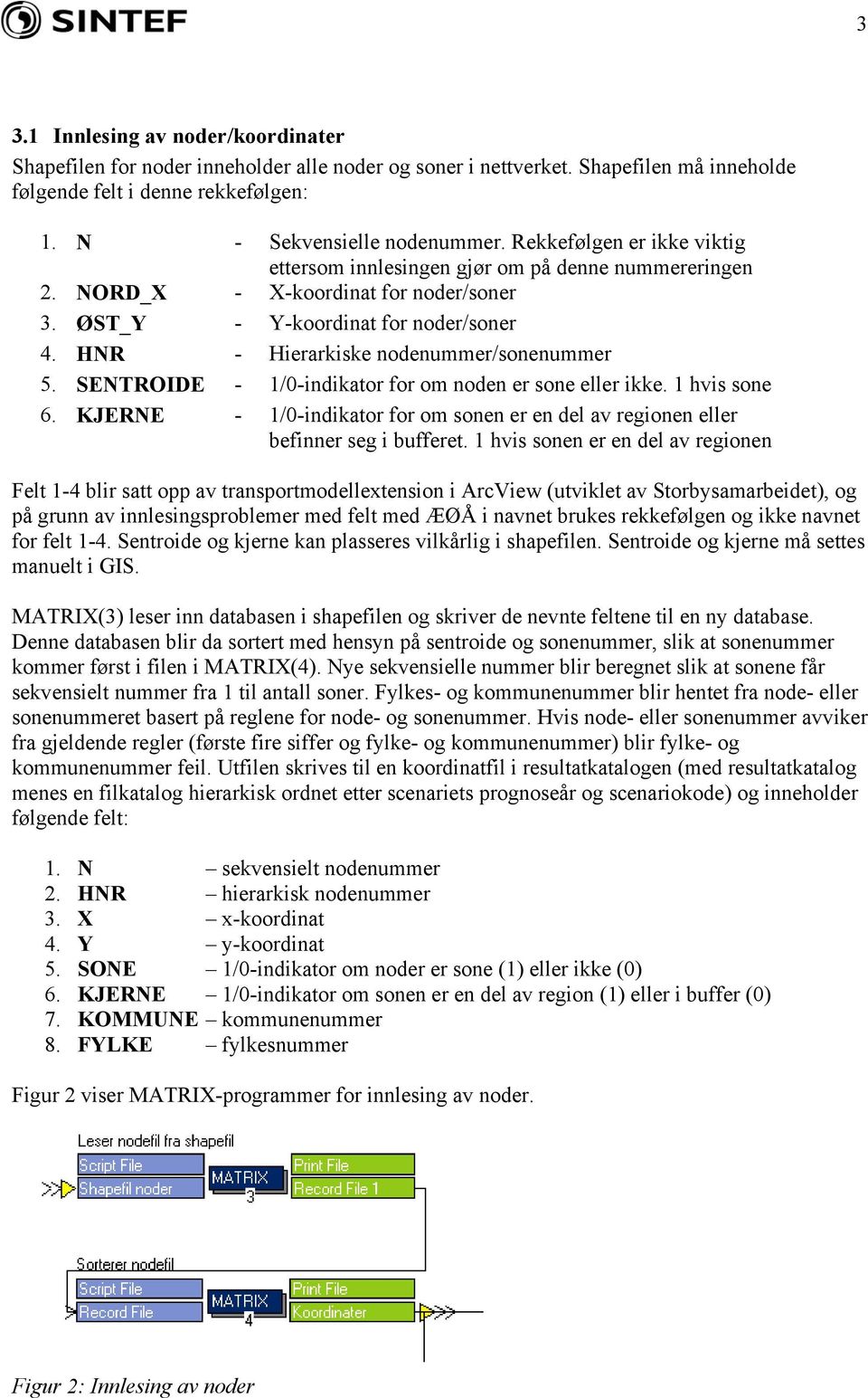 HNR - Hierarkiske nodenummer/sonenummer 5. SENTROIDE - 1/0-indikator for om noden er sone eller ikke. 1 hvis sone 6.