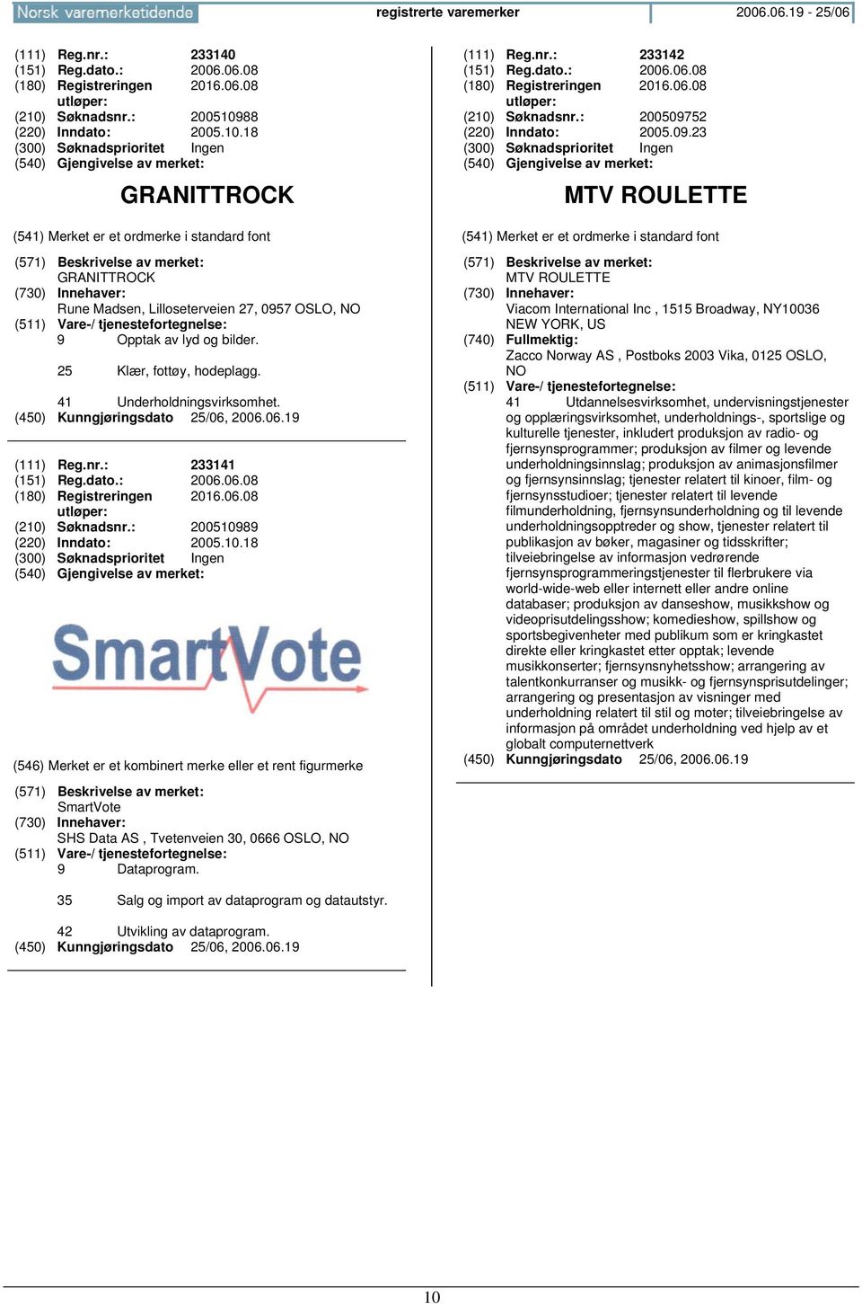 (111) Reg.nr.: 233141 (151) Reg.dato.: 2006.06.08 (180) Registreringen 2016.06.08 (210) Søknadsnr.: 200510989 (220) Inndato: 2005.10.18 SmartVote SHS Data AS, Tvetenveien 30, 0666 OSLO, 9 Dataprogram.