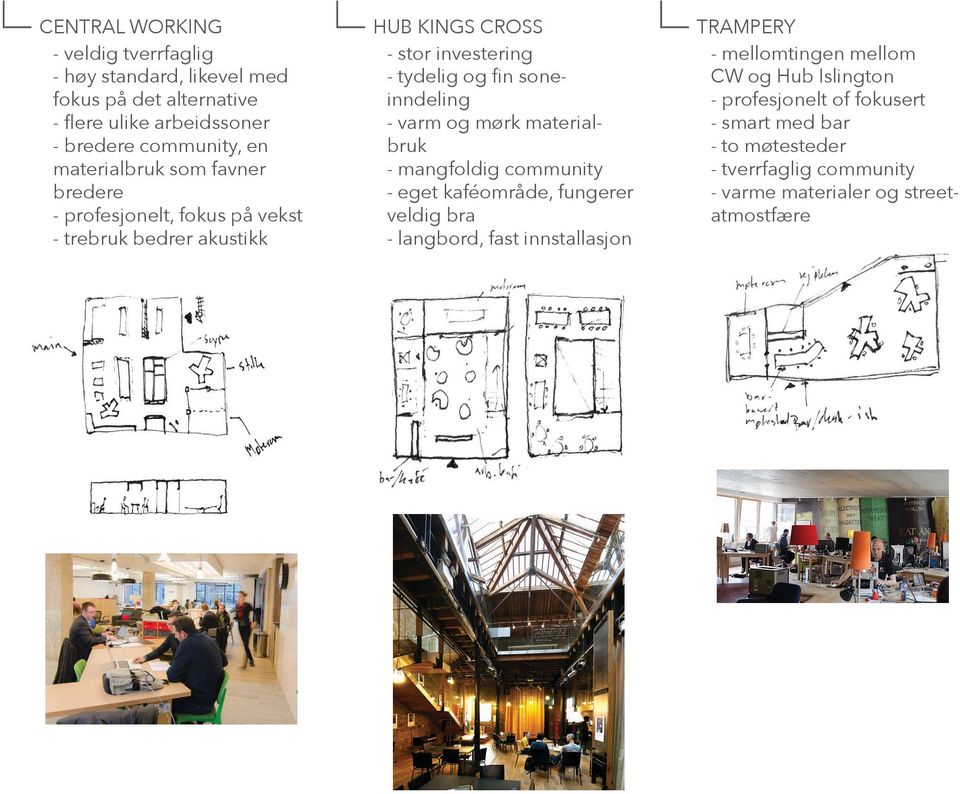soneinndeling - varm og mørk materialbruk - mangfoldig community - eget kaféområde, fungerer veldig bra - langbord, fast innstallasjon TRAMPERY -