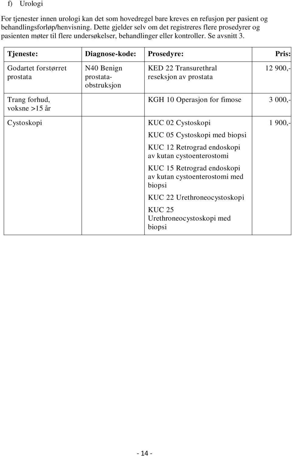 Tjeneste: Diagnose-kode: Prosedyre: Pris: Godartet forstørret prostata N40 Benign prostataobstruksjon KED 22 Transurethral reseksjon av prostata 12 900,- Trang forhud, voksne >15 år KGH