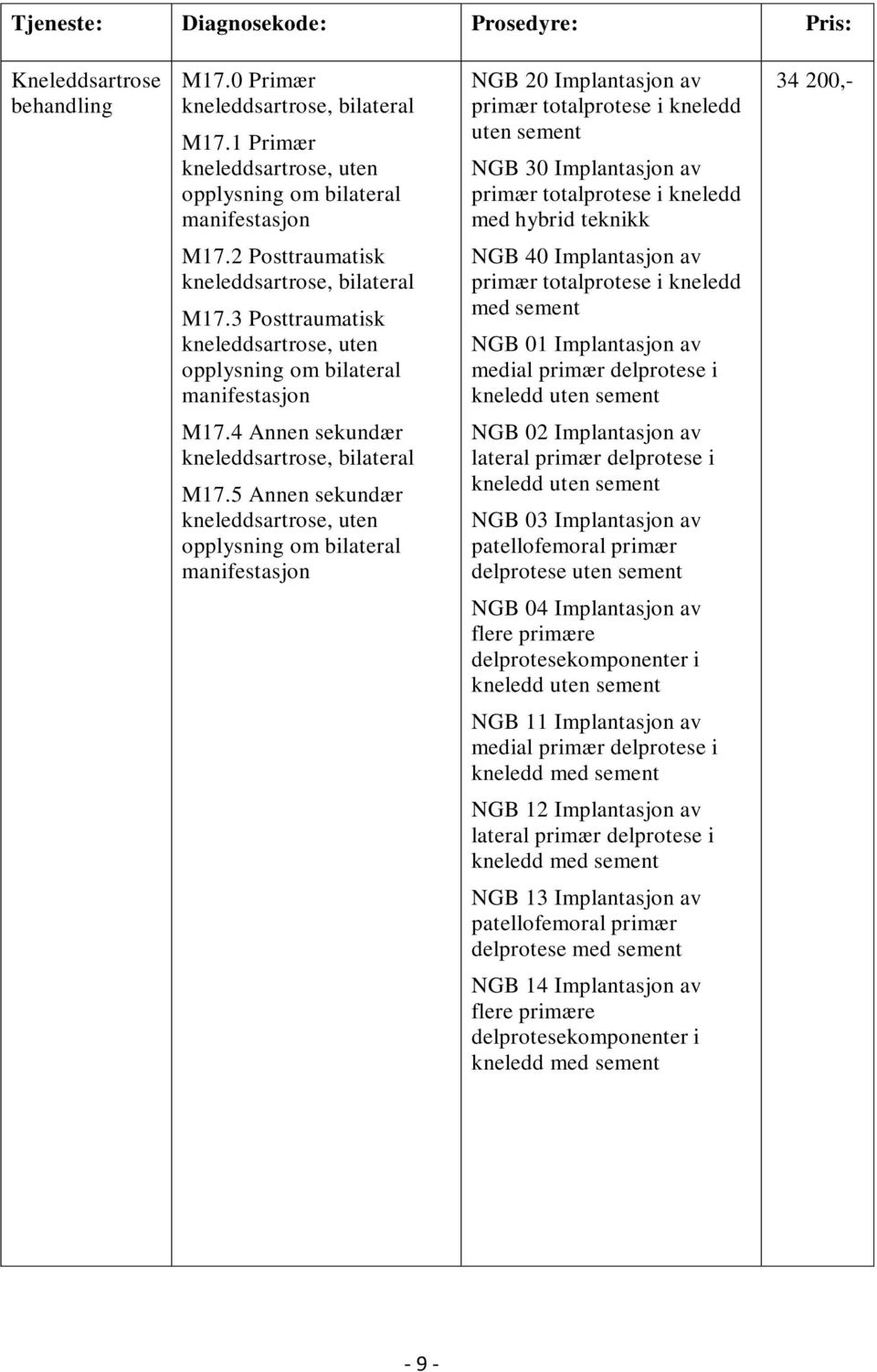 teknikk 34 200,- M17.2 Posttraumatisk kneleddsartrose, bilateral M17.