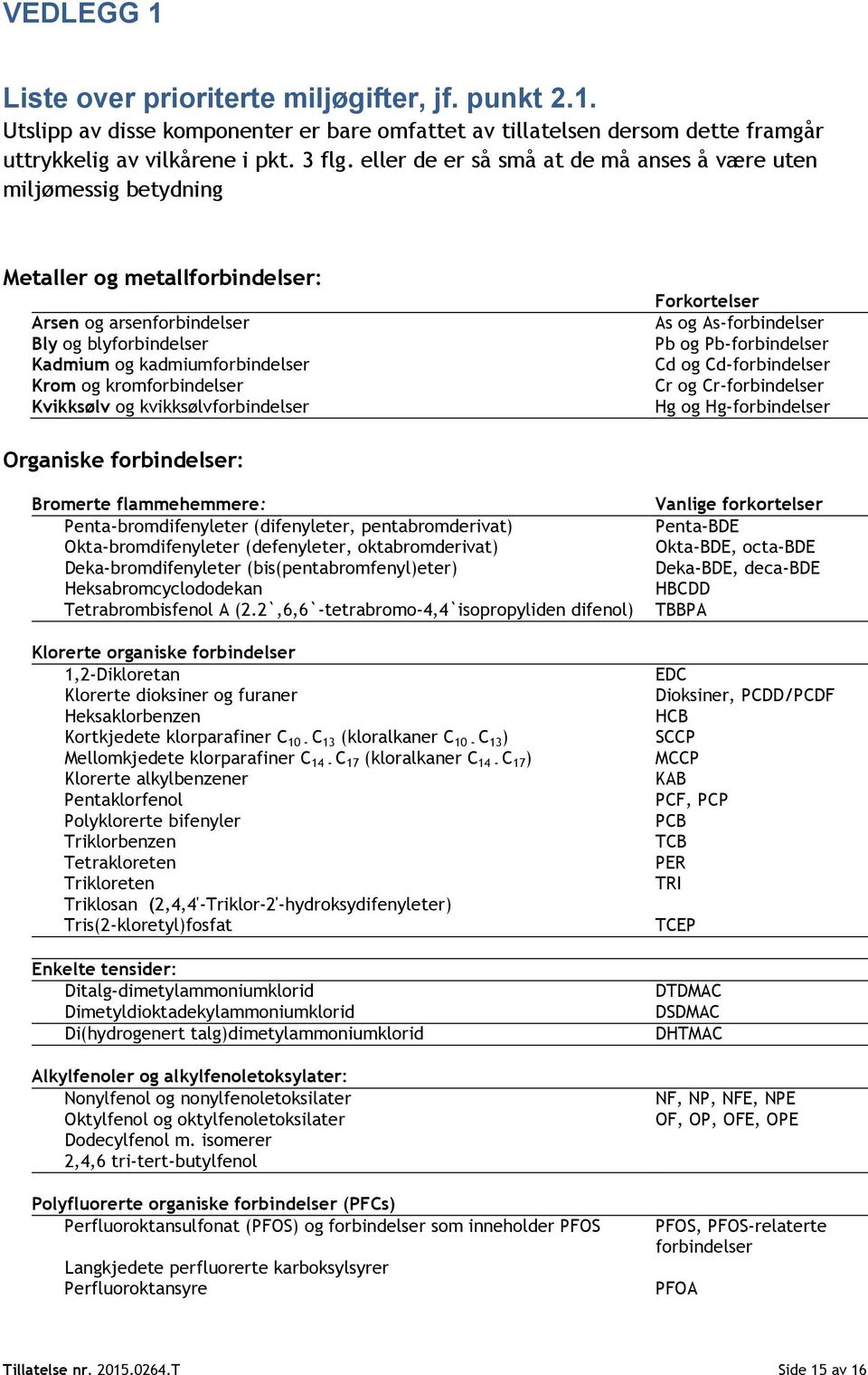 kromforbindelser Kvikksølv og kvikksølvforbindelser Forkortelser As og As-forbindelser Pb og Pb-forbindelser Cd og Cd-forbindelser Cr og Cr-forbindelser Hg og Hg-forbindelser Organiske forbindelser: