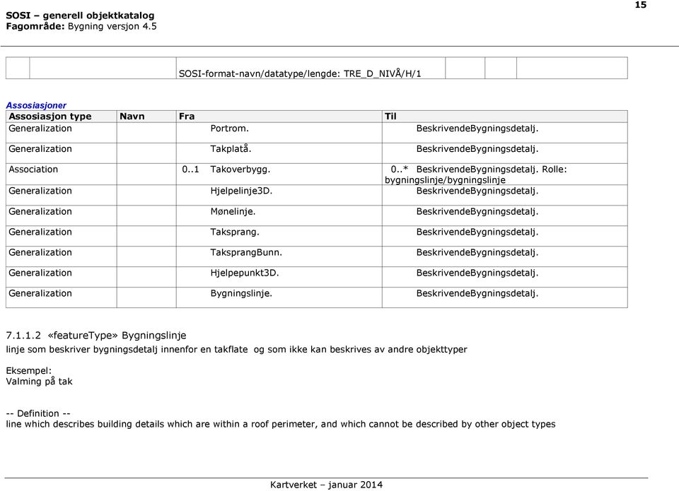 BeskrivendeBygningsdetalj. Generalization TaksprangBunn. BeskrivendeBygningsdetalj. Generalization Hjelpepunkt3D. BeskrivendeBygningsdetalj. Generalization Bygningslinje. BeskrivendeBygningsdetalj. 7.