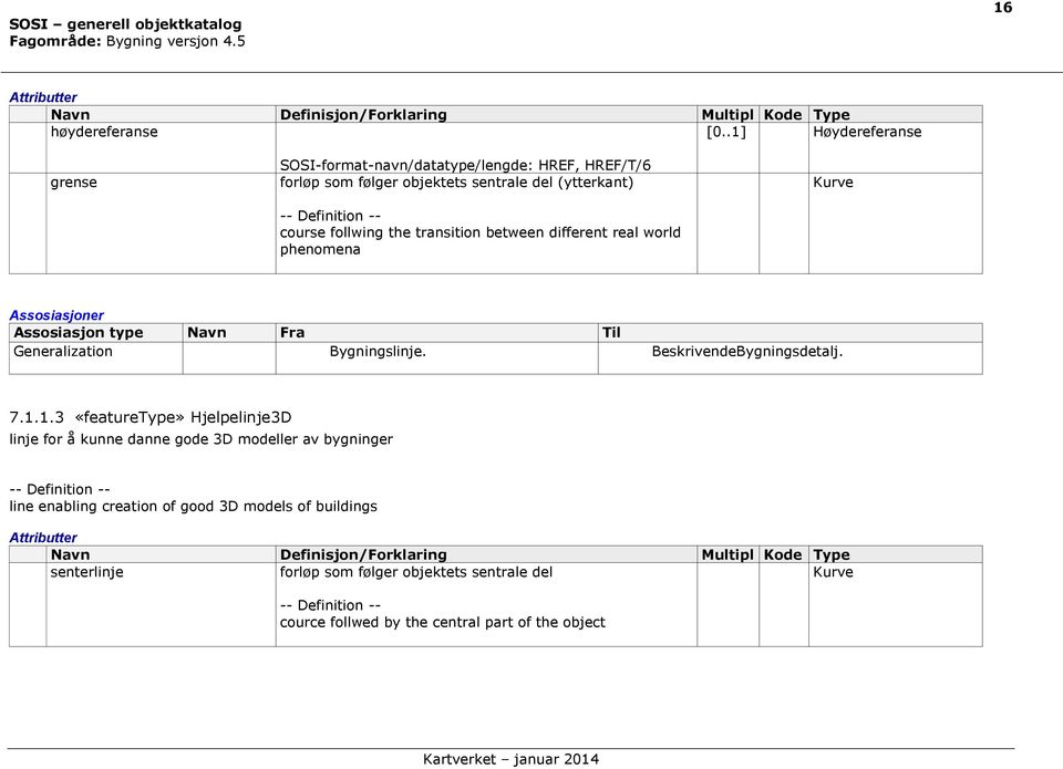 different real world phenomena Kurve Assosiasjoner Assosiasjon type Navn Fra Til Generalization Bygningslinje. BeskrivendeBygningsdetalj. 7.1.
