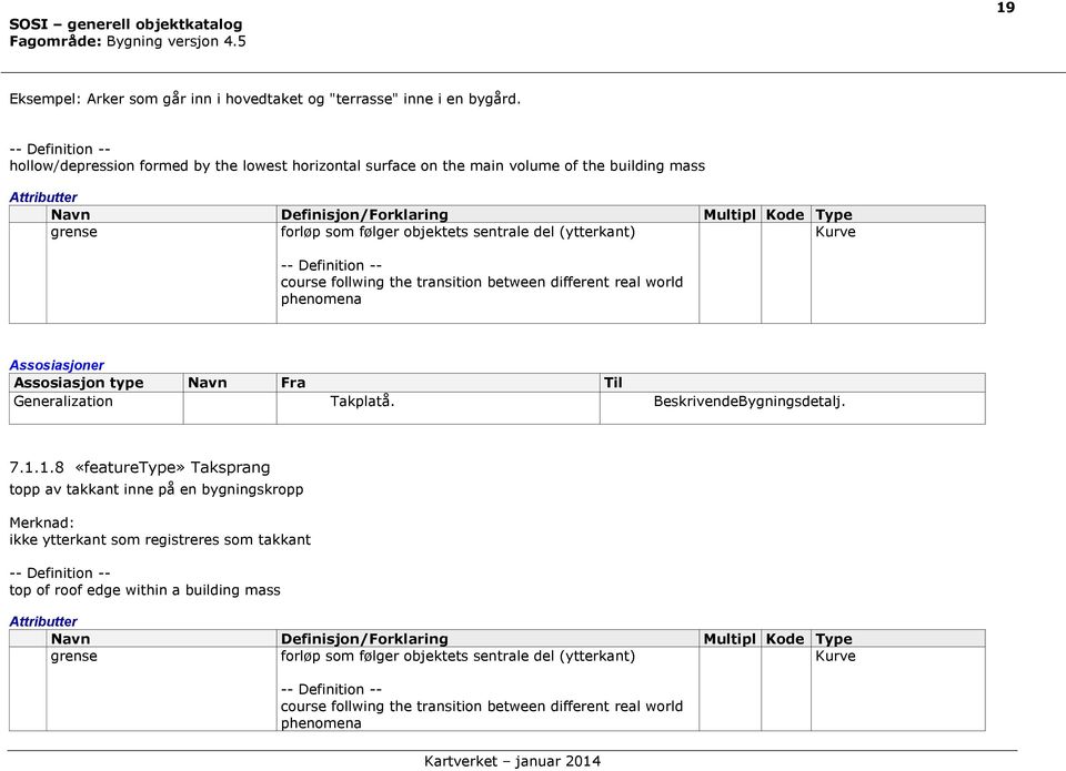 objektets sentrale del (ytterkant) Kurve -- Definition -- course follwing the transition between different real world phenomena Assosiasjoner Assosiasjon type Navn Fra Til Generalization Takplatå.