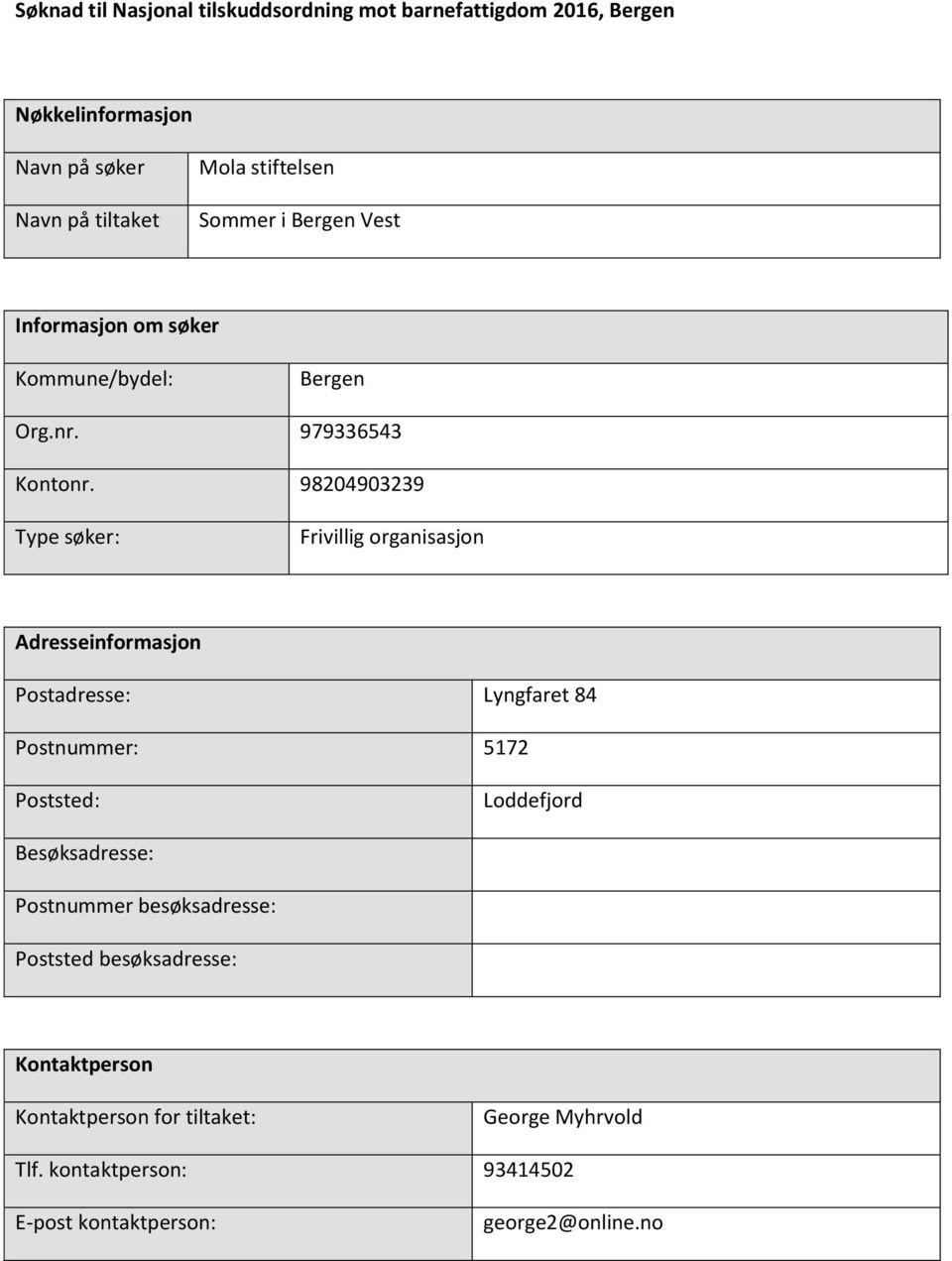 98204903239 Type søker: Frivillig organisasjon Adresseinformasjon Postadresse: Lyngfaret 84 Postnummer: 5172 Poststed: Loddefjord