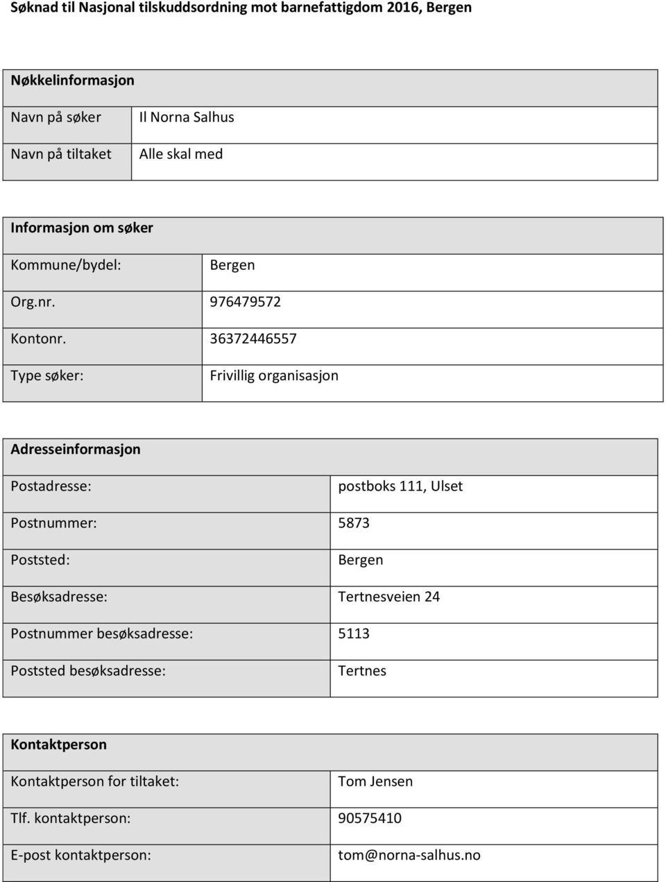 36372446557 Type søker: Frivillig organisasjon Adresseinformasjon Postadresse: postboks 111, Ulset Postnummer: 5873 Poststed: Bergen