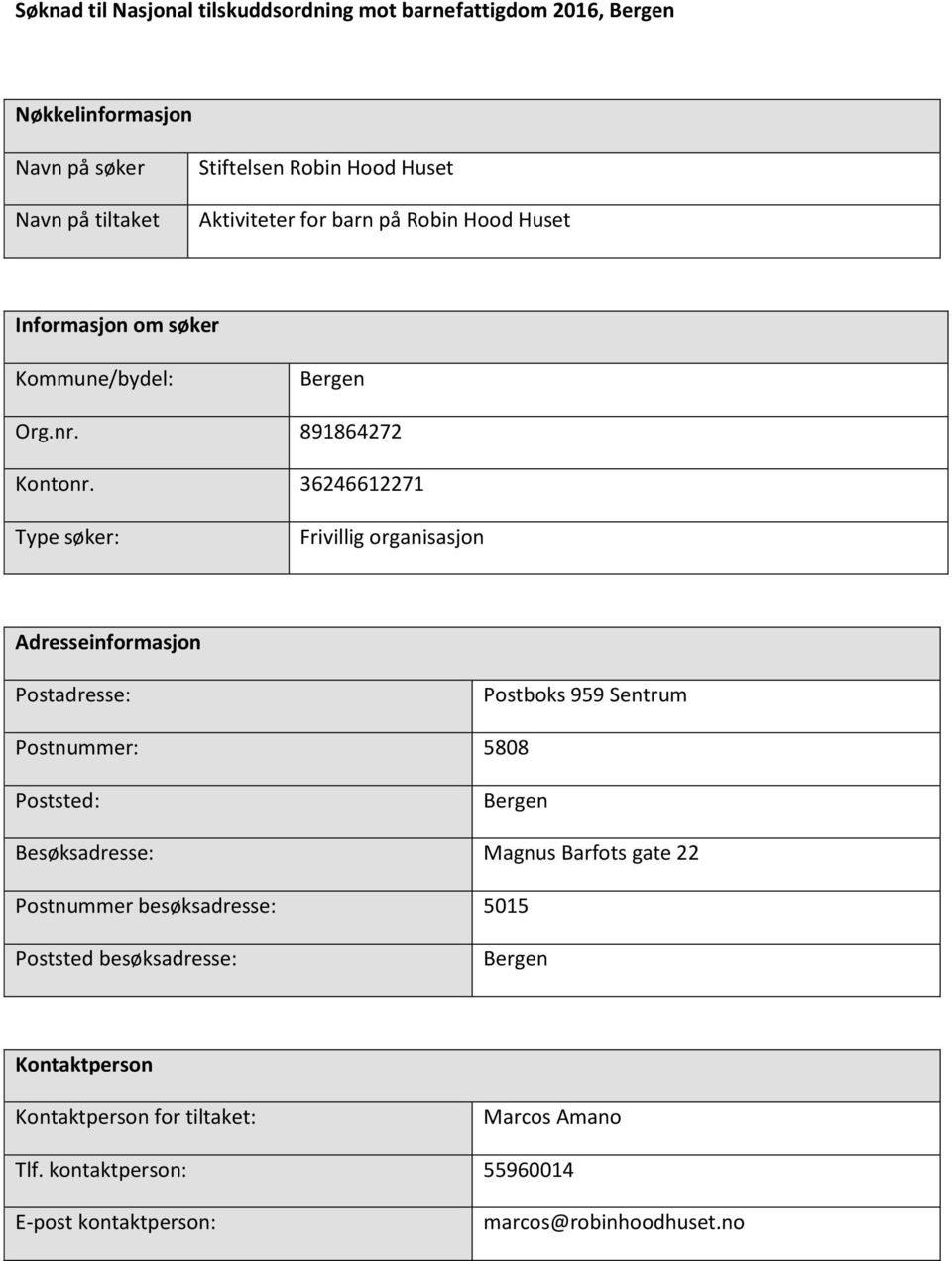 36246612271 Type søker: Frivillig organisasjon Adresseinformasjon Postadresse: Postboks 959 Sentrum Postnummer: 5808 Poststed: Bergen Besøksadresse: Magnus