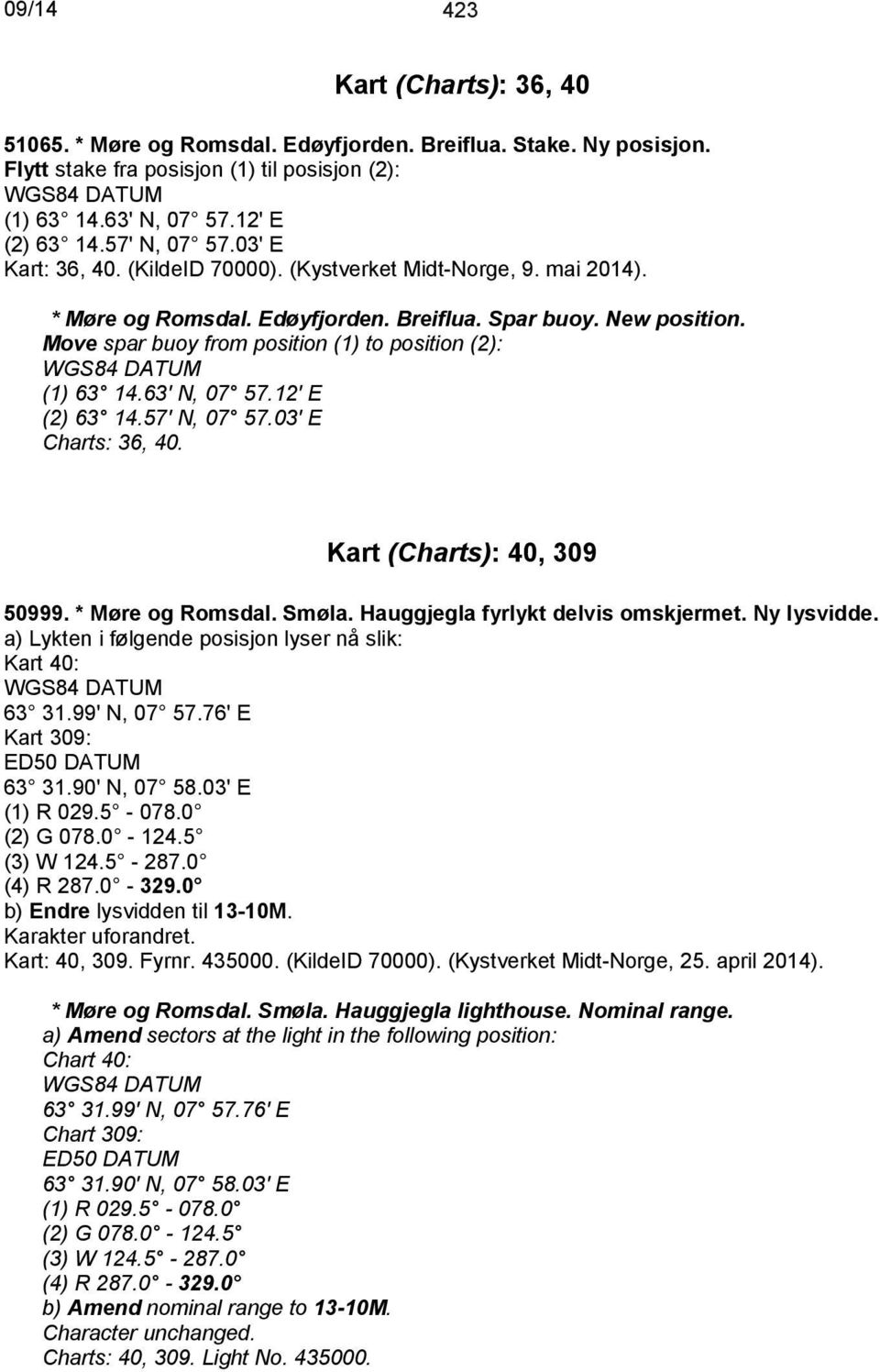 Move spar buoy from position (1) to position (2): (1) 63 14.63' N, 07 57.12' E (2) 63 14.57' N, 07 57.03' E Charts: 36, 40. Kart (Charts): 40, 309 50999. * Møre og Romsdal. Smøla.