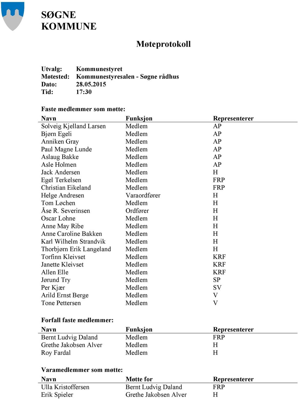 Asle Holmen Medlem AP Jack Andersen Medlem H Egel Terkelsen Medlem FRP Christian Eikeland Medlem FRP Helge Andresen Varaordfører H Tom Løchen Medlem H Åse R.