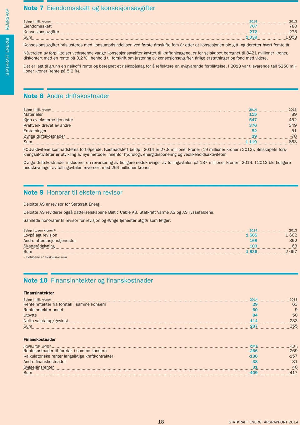 Nåverdien av forpliktelser vedrørende varige konsesjonsavgifter knyttet til kraftanleggene, er for selskapet beregnet til 8421 millioner kroner, diskontert med en rente på 3,2 % i henhold til