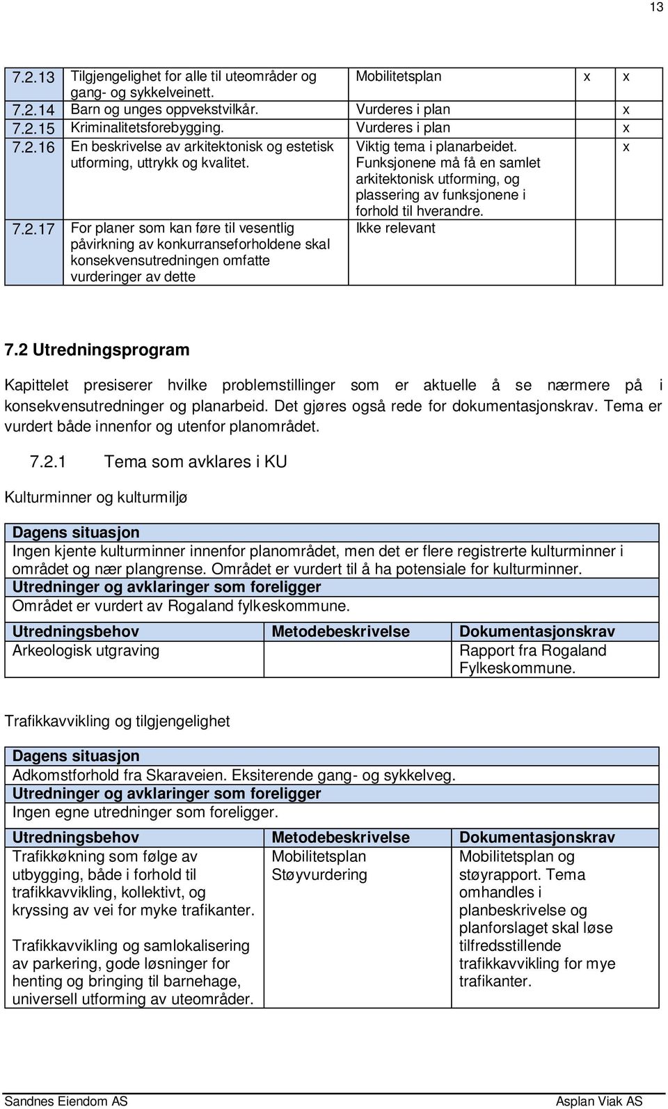 17 For planer som kan føre til vesentlig påvirkning av konkurranseforholdene skal konsekvensutredningen omfatte vurderinger av dette forhold til hverandre. Ikke relevant 7.