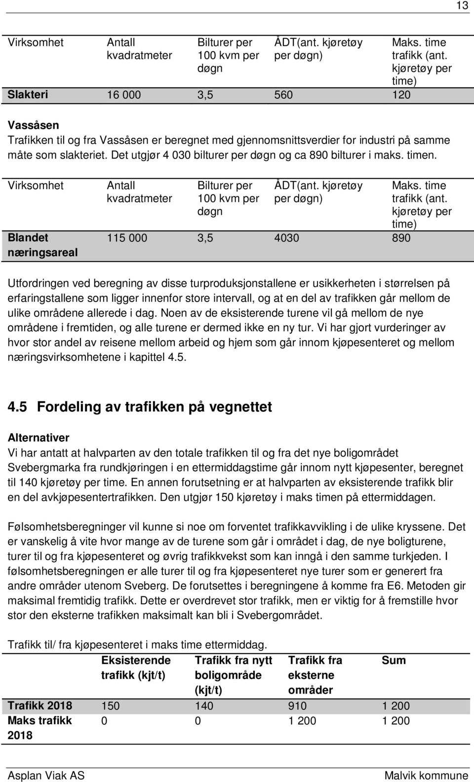 timen. Virksomhet Blandet næringsareal Antall kvadratmeter Bilturer per 100 kvm per døgn ÅDT(ant. kjøretøy per døgn) 115 000 3,5 4030 890 Maks. time trafikk (ant.