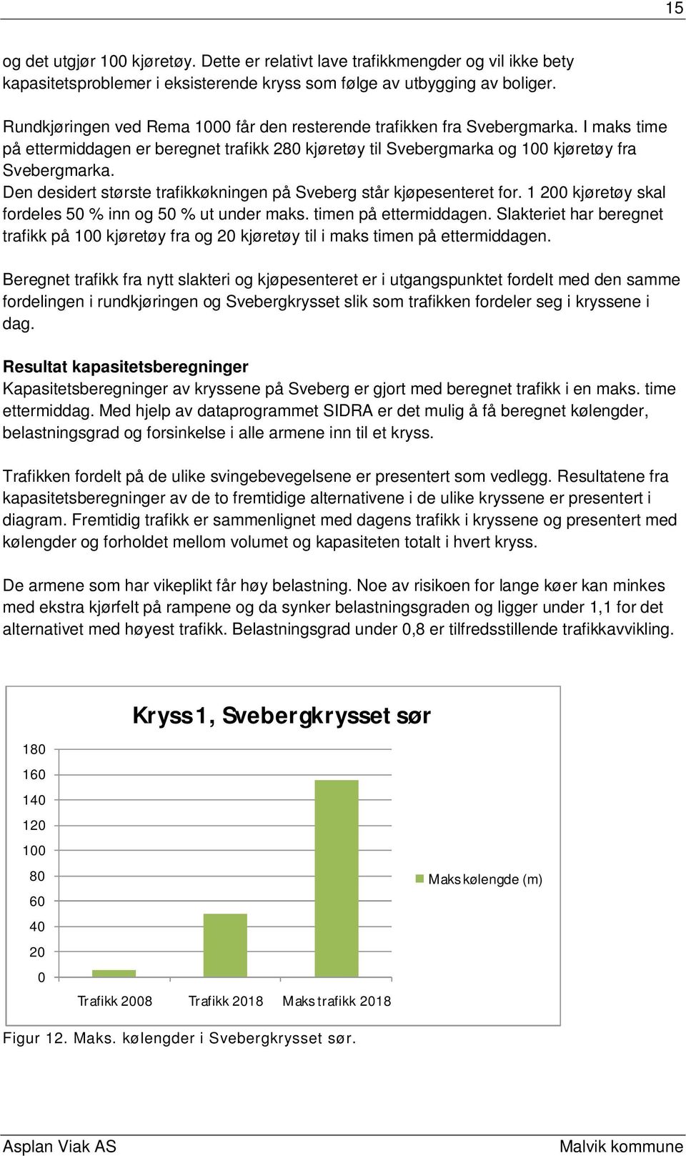 Den desidert største trafikkøkningen på Sveberg står kjøpesenteret for. 1 200 kjøretøy skal fordeles 50 % inn og 50 % ut under maks. timen på ettermiddagen.