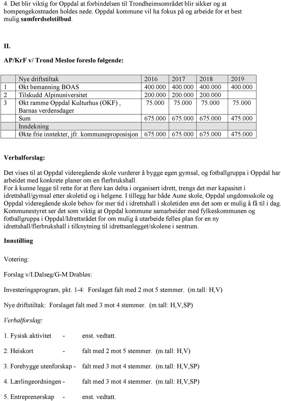 000 200.000 3 Økt ramme Oppdal Kulturhus (OKF), 75.000 75.000 75.000 75.000 Barnas verdensdager Sum 675.000 675.000 675.000 475.