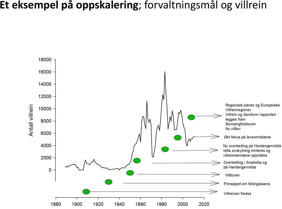 oppskalering;