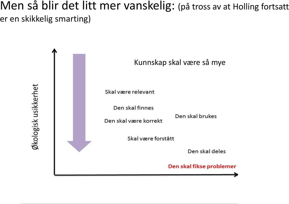 Holling fortsatt er en