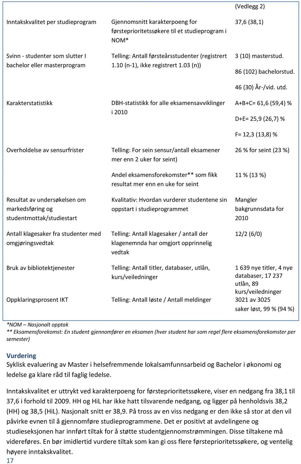 (registrert 1.10 (n-1), ikke registrert 1.