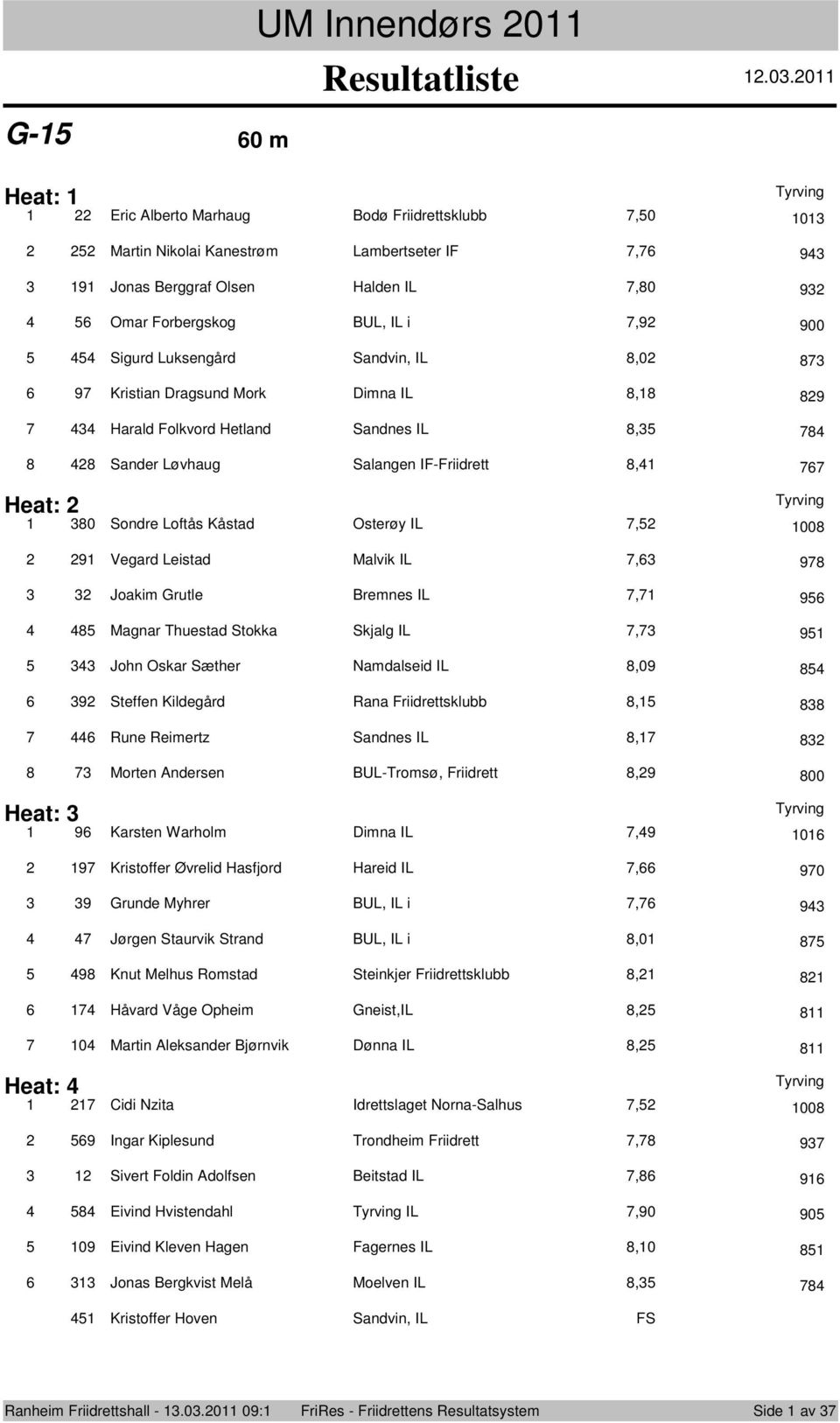 IL, 9 Jakim Grutle Bremnes IL, 9 Magnar Thuestad Stkka Skjalg IL, 9 Jhn Oskar Sæther Namdalseid IL,09 9 Steffen Kildegård Rana Friidrettsklubb, Rune Reimertz Sandnes IL, Mrten Andersen BUL-Trmsø,