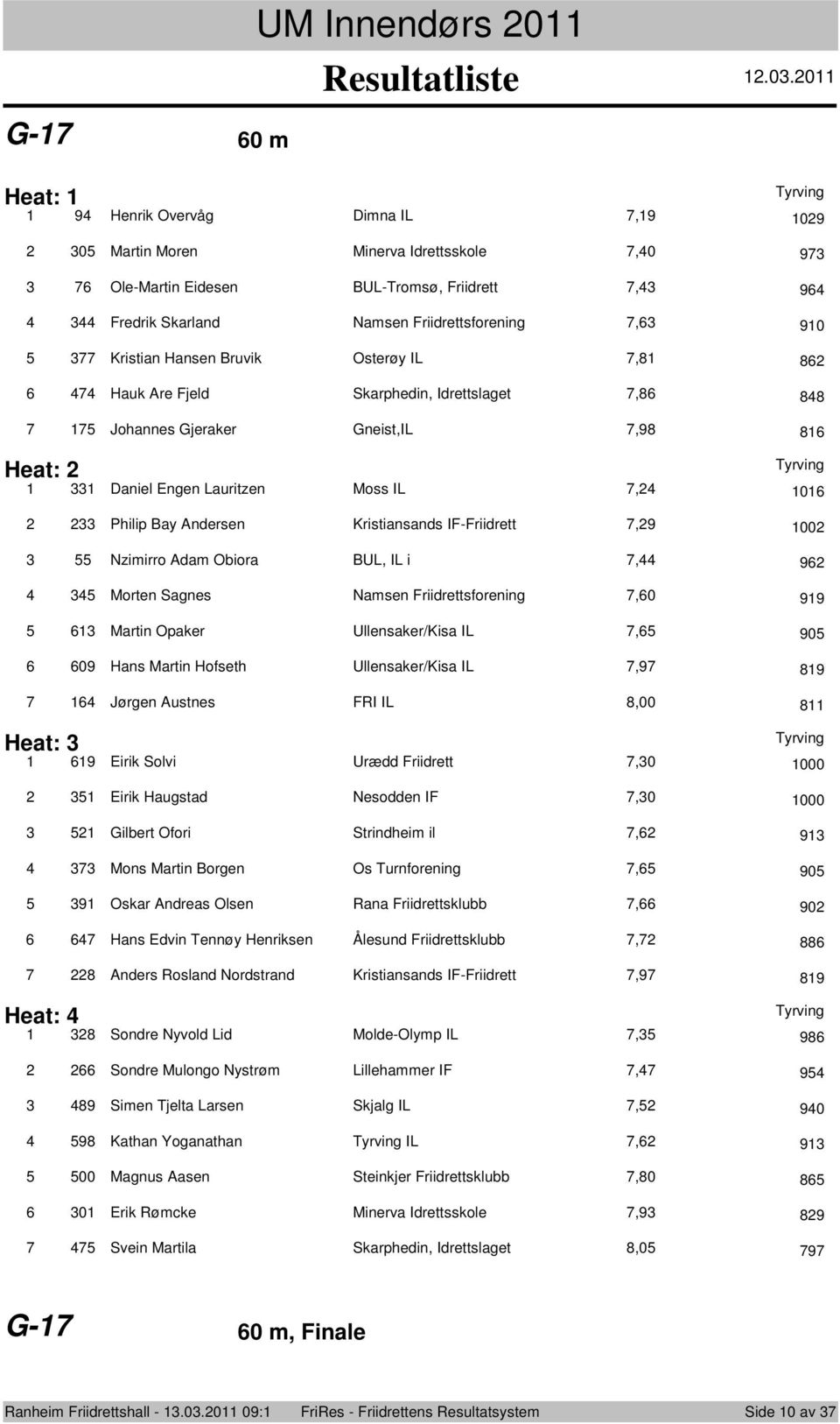 Obira BUL, IL i, 9 Mrten Sagnes Namsen Friidrettsfrening,0 99 Martin Opaker Ullensaker/Kisa IL, 90 09 Hans Martin Hfseth Ullensaker/Kisa IL,9 9 Jørgen Austnes FRI IL,00 Heat: 9 Eirik Slvi Urædd