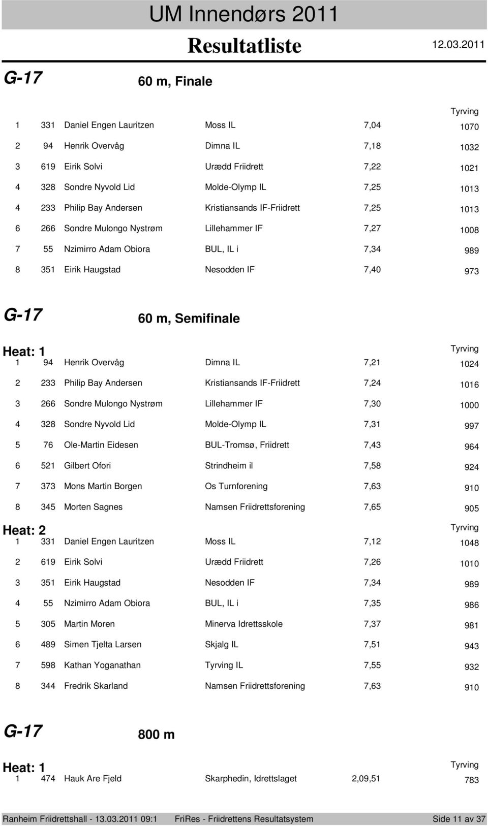 Kristiansands IF-Friidrett, 0 Sndre Mulng Nystrøm Lillehammer IF,0 000 Sndre Nyvld Lid Mlde-Olymp IL, 99 Ole-Martin Eidesen BUL-Trmsø, Friidrett, 9 Gilbert Ofri Strindheim il, 9 Mns Martin Brgen Os