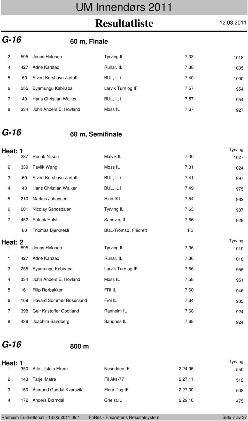 0 Niclay Sandsdalen IL, 9 Patrick Hlst Sandvin, IL, 99 Heat: 0 Thmas Bjerknesli BUL-Trmsø, Friidrett FS 9 Jnas Halnen IL, 00 Ådne Karstad Runar, IL, 00 Byamungu Kabiraba Larvik Turn g IF, 9 Jhn