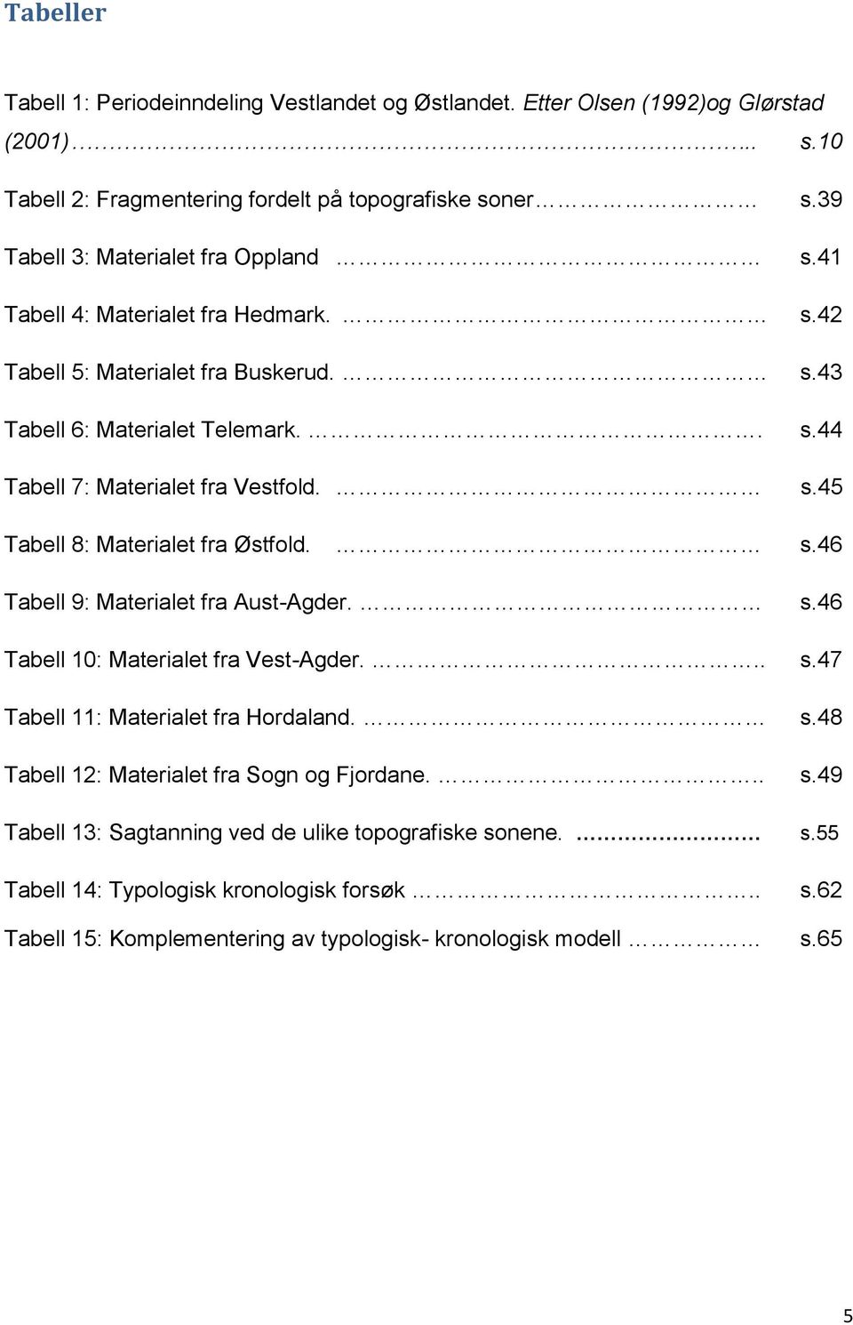 s.45 Tabell 8: Materialet fra Østfol. s.46 Tabell 9: Materialet fra Aust-Ager. s.46 Tabell 10: Materialet fra Vest-Ager... s.47 Tabell 11: Materialet fra Horalan. s.48 Tabell 12: Materialet fra Sogn og Fjorane.