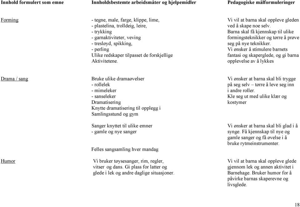 - perling Vi ønsker å stimulere barnets Ulike redskaper tilpasset de forskjellige fantasi og skaperglede, og gi barna Aktivitetene.