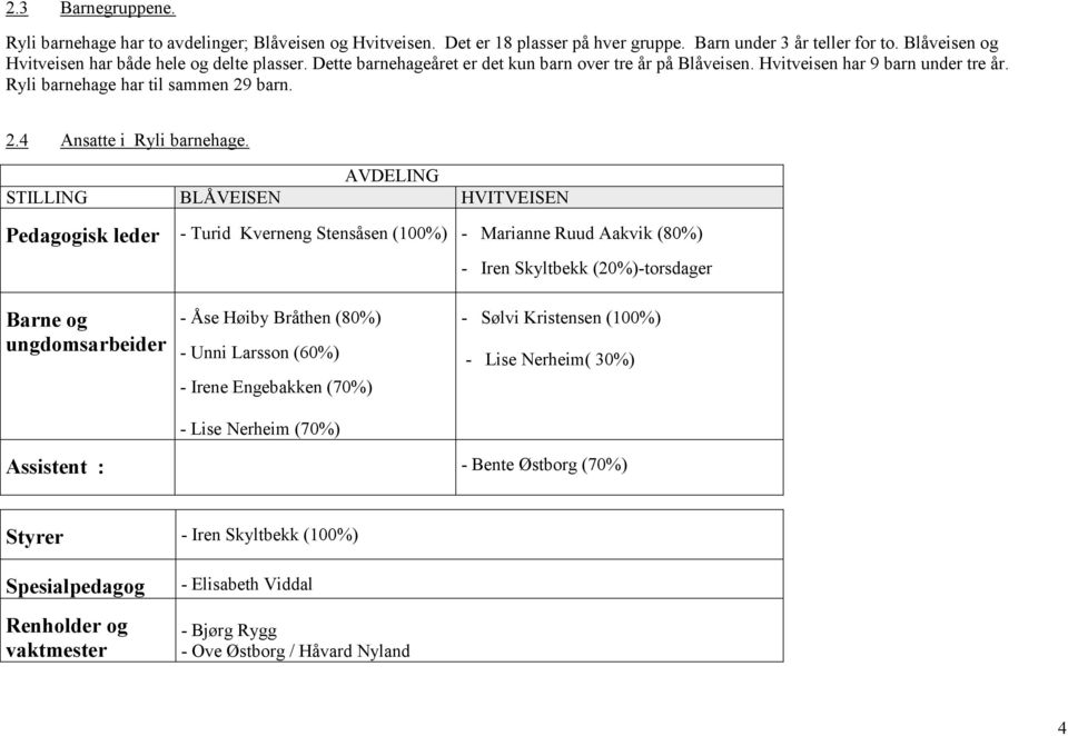 AVDELING STILLING BLÅVEISEN HVITVEISEN Pedagogisk leder - Turid Kverneng Stensåsen (100%) - Marianne Ruud Aakvik (80%) - Iren Skyltbekk (20%)-torsdager Barne og ungdomsarbeider - Åse Høiby Bråthen