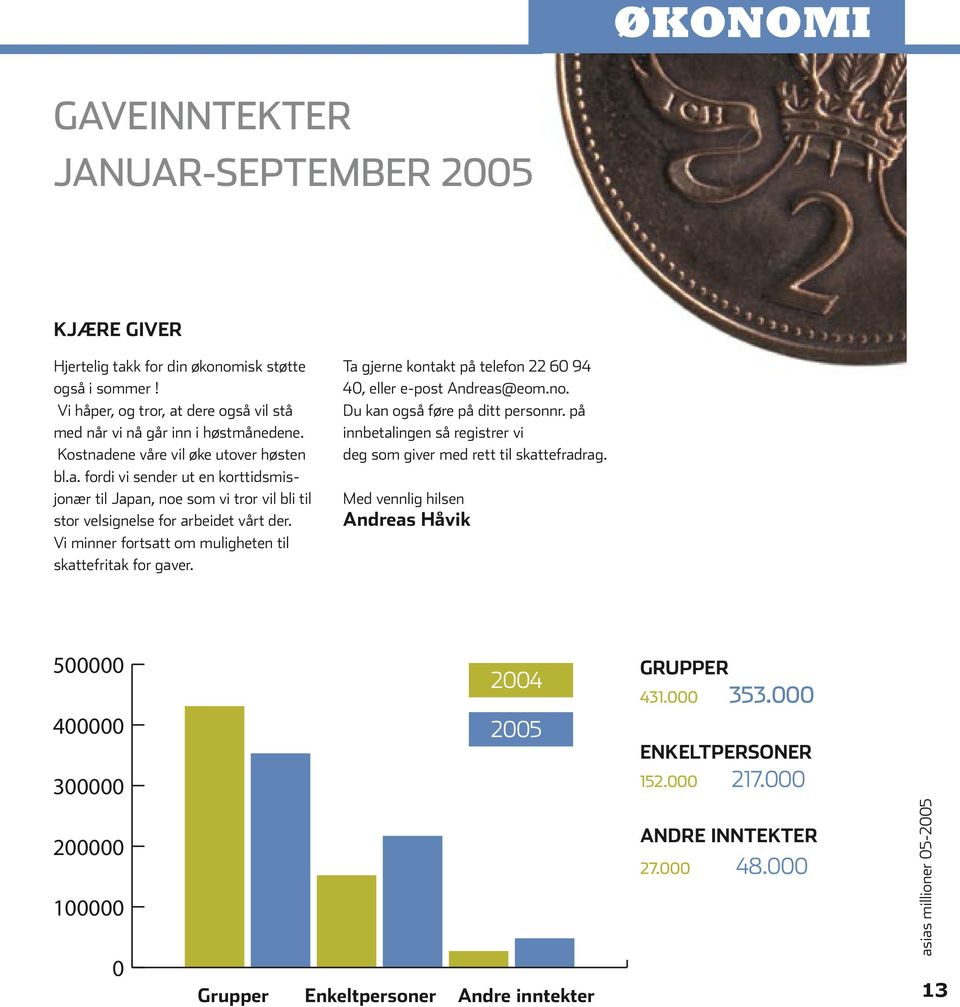 Vi minner fortsatt om muligheten til skattefritak for gaver. Ta gjerne kontakt på telefon 22 60 94 40, eller e-post Andreas@eom.no. Du kan også føre på ditt personnr.