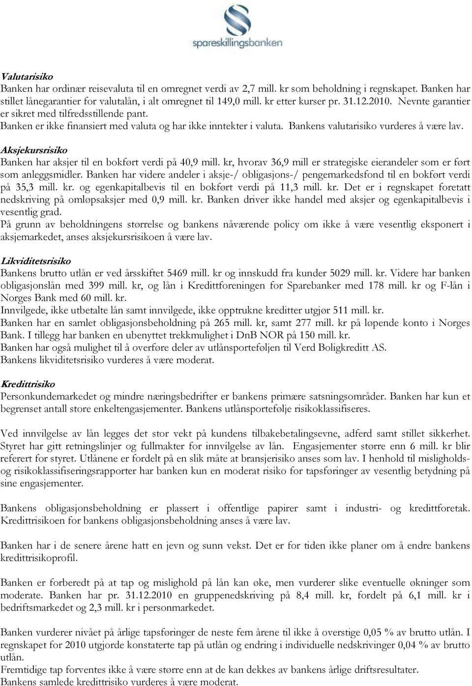 Aksjekursrisiko Banken har aksjer til en bokført verdi på 40,9 mill. kr, hvorav 36,9 mill er strategiske eierandeler som er ført som anleggsmidler.