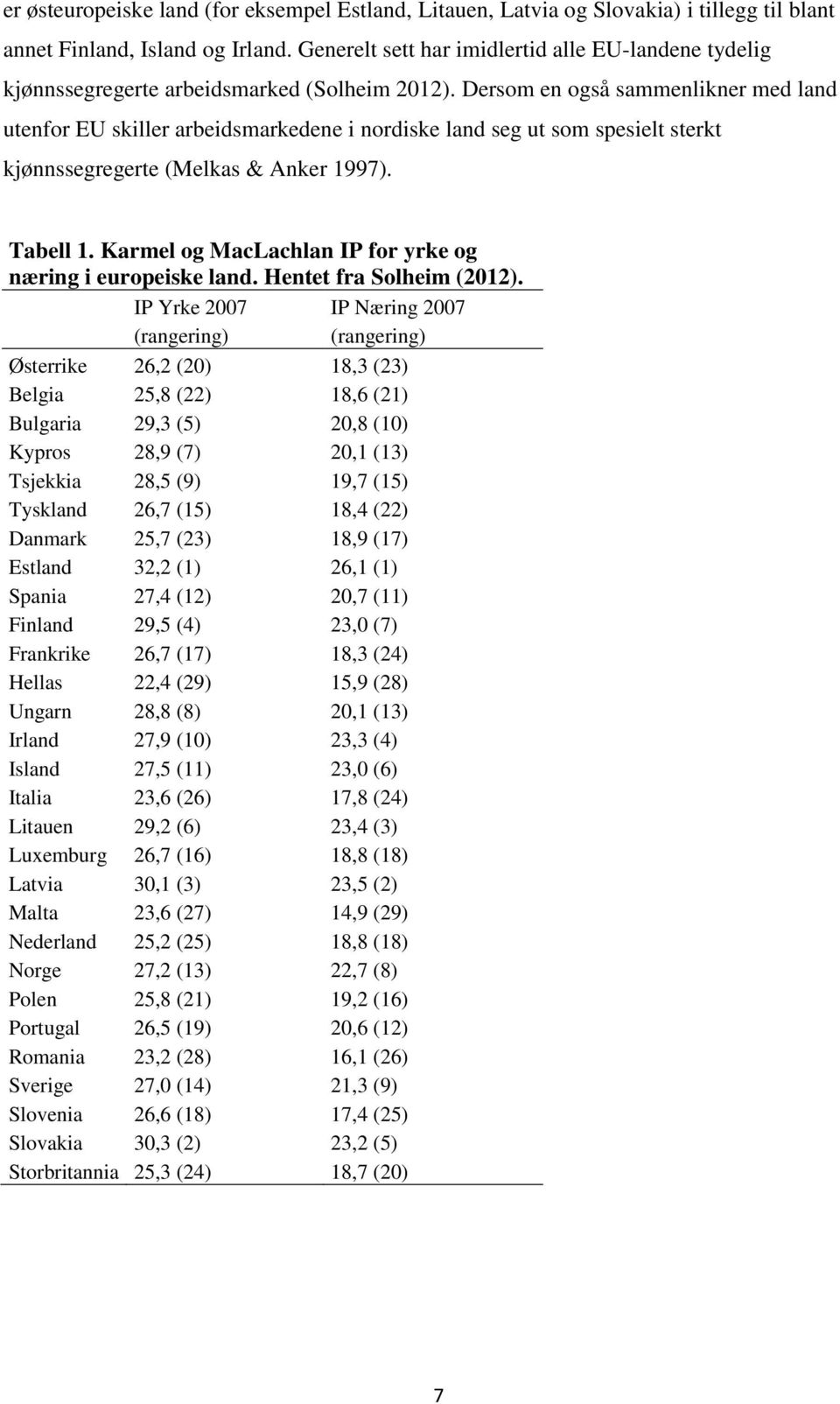 Dersom en også sammenlikner med land utenfor EU skiller arbeidsmarkedene i nordiske land seg ut som spesielt sterkt kjønnssegregerte (Melkas & Anker 1997). Tabell 1.