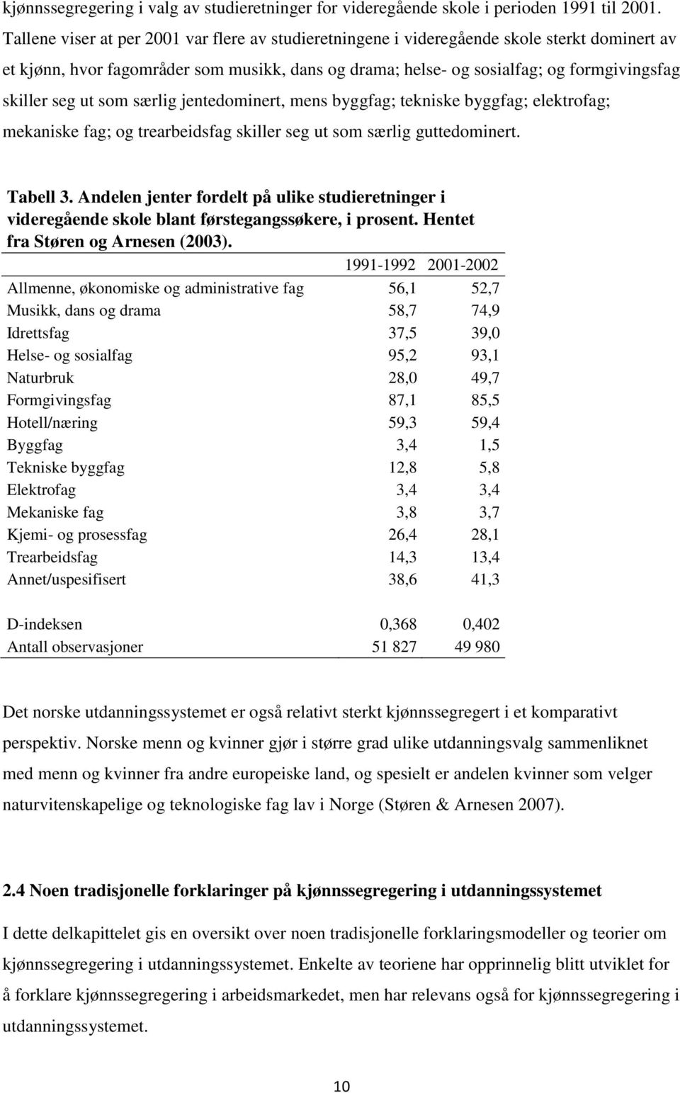 ut som særlig jentedominert, mens byggfag; tekniske byggfag; elektrofag; mekaniske fag; og trearbeidsfag skiller seg ut som særlig guttedominert. Tabell 3.