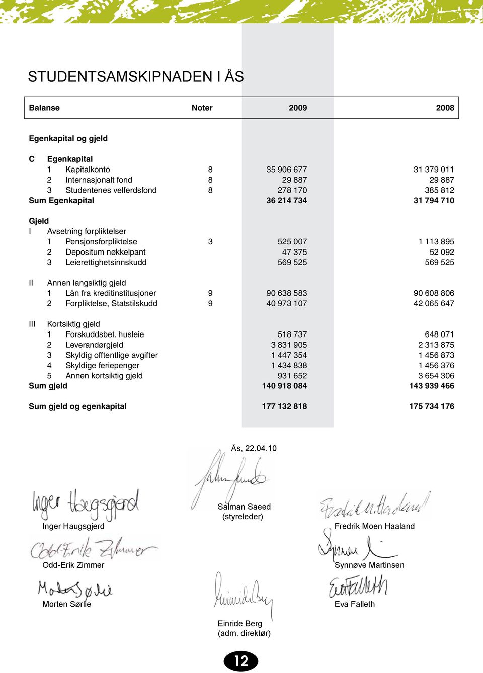 II Annen langsiktig gjeld 1 Lån fra kreditinstitusjoner 9 90 638 583 90 608 806 2 Forpliktelse, Statstilskudd 9 40 973 107 42 065 647 III Kortsiktig gjeld 1 Forskuddsbet.